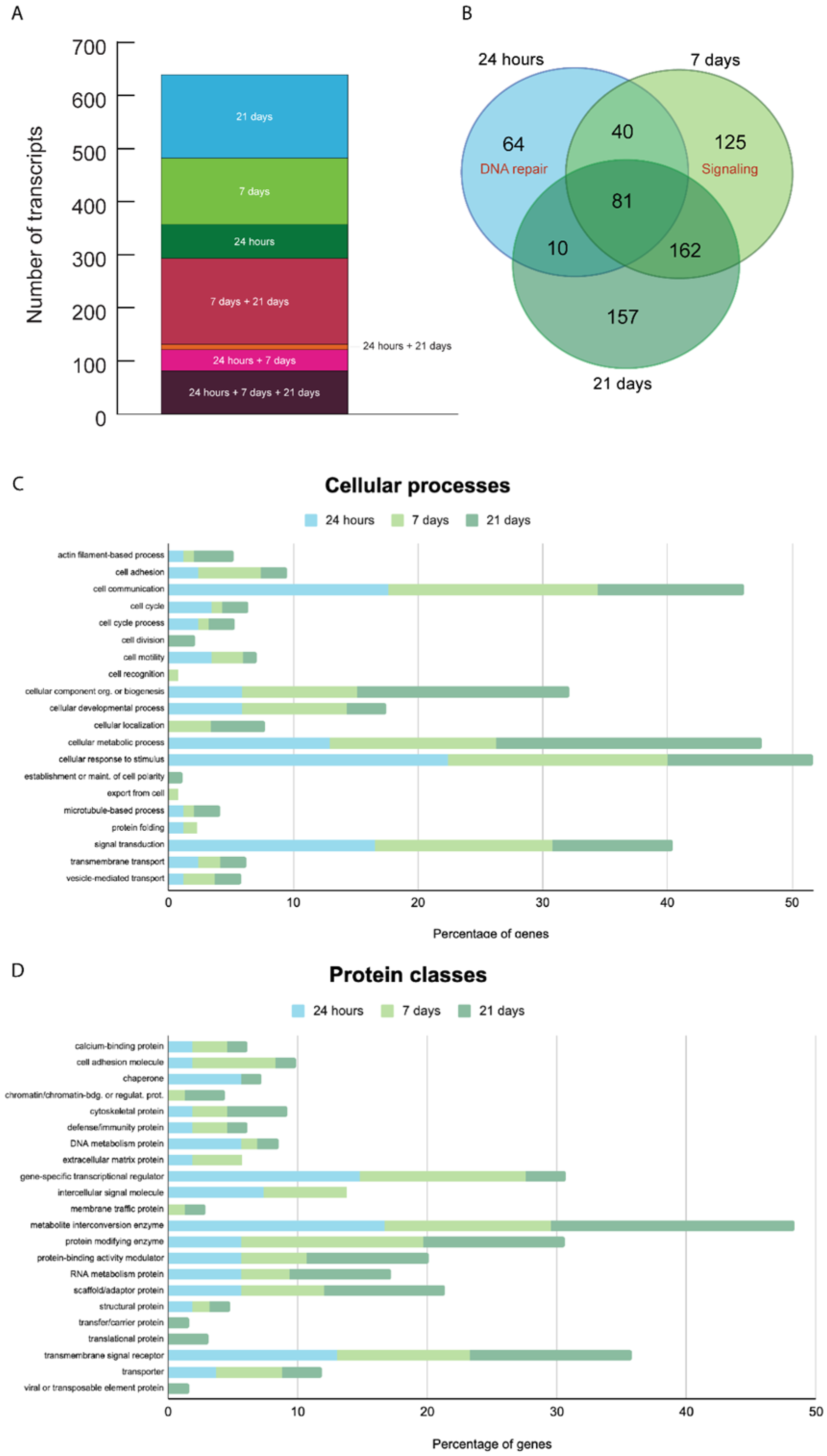 Biology 14 00171 g006
