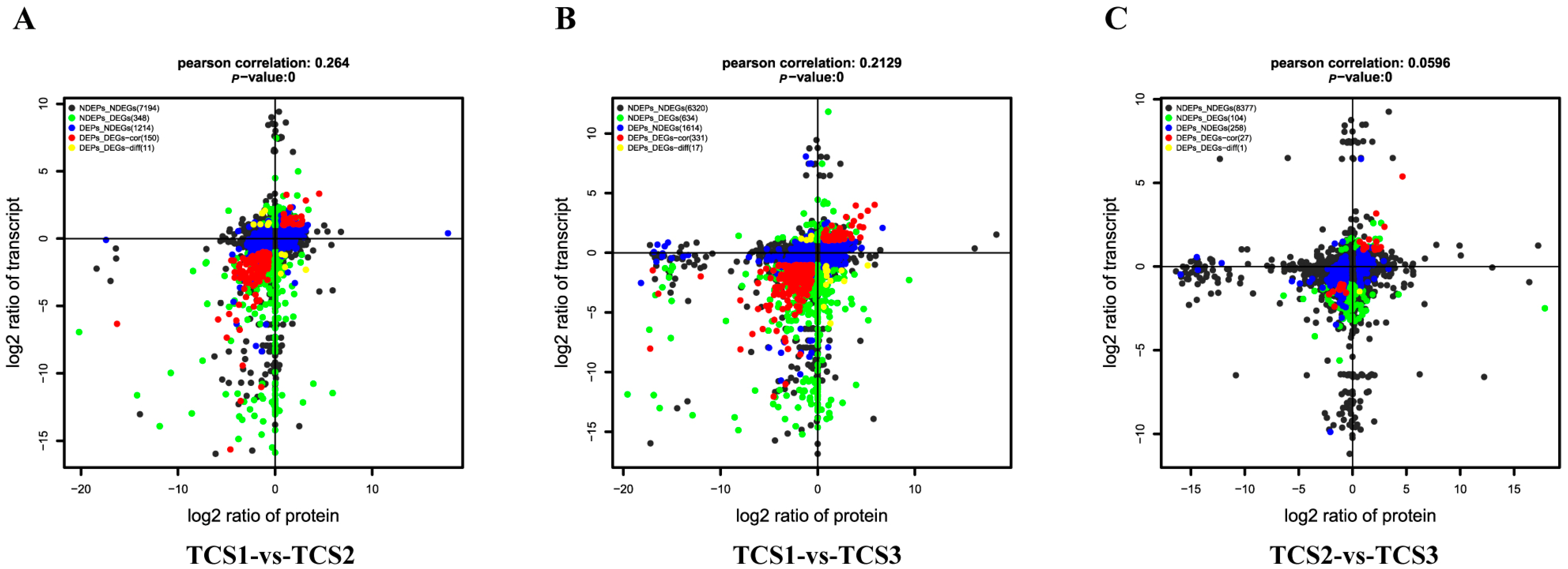 Biology 14 00173 g006 Biology 14 00173 g006