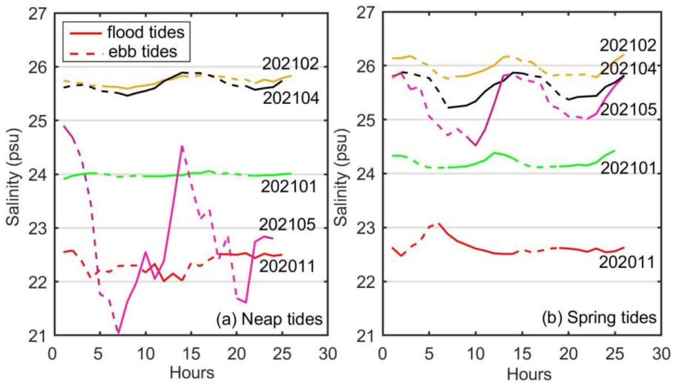 Biology 14 00175 g005