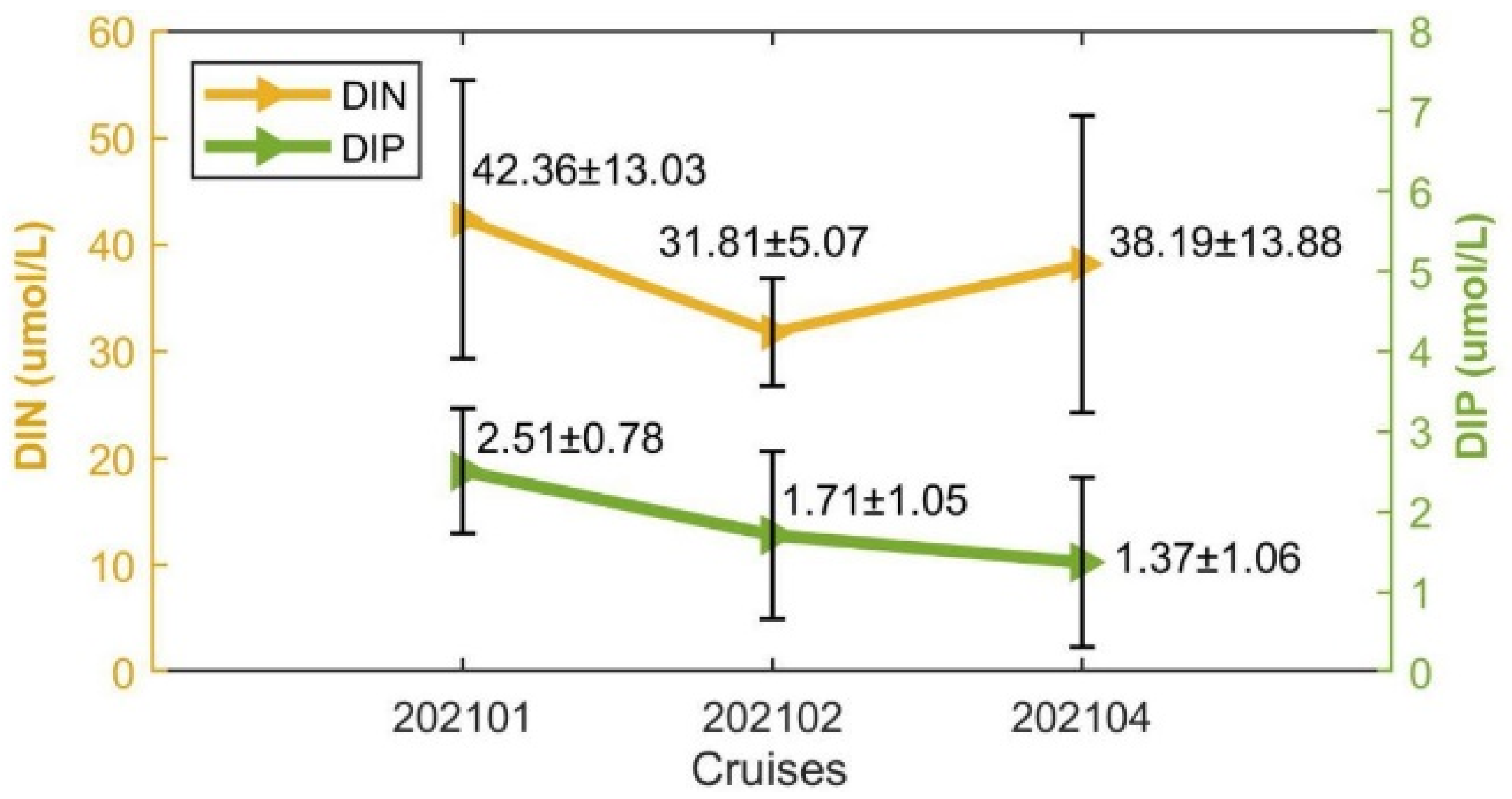 Biology 14 00175 g007