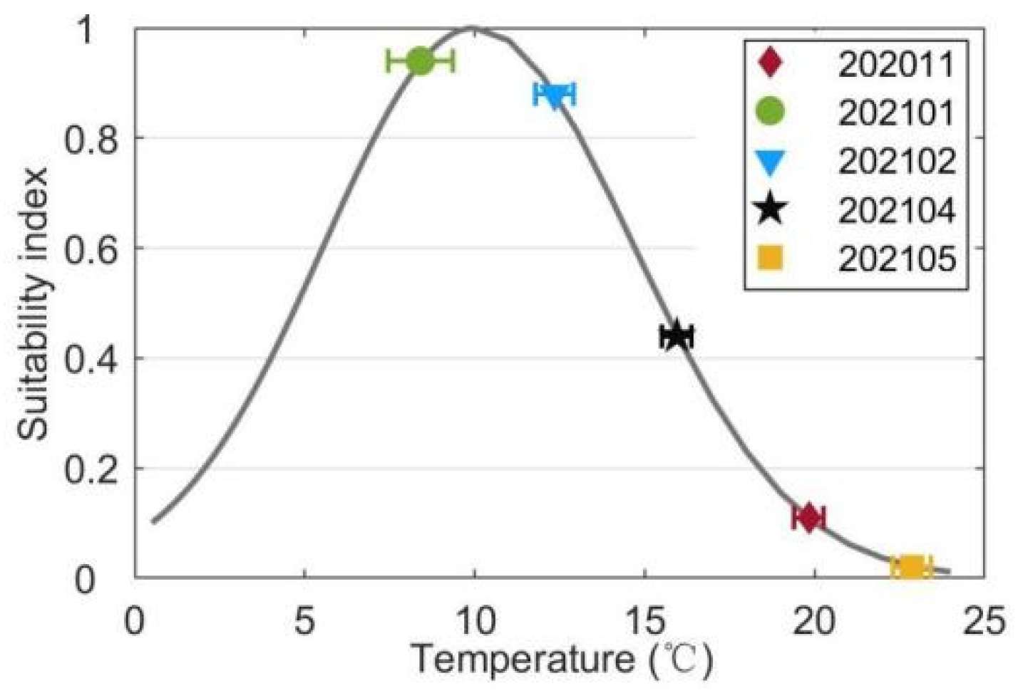 Biology 14 00175 g009