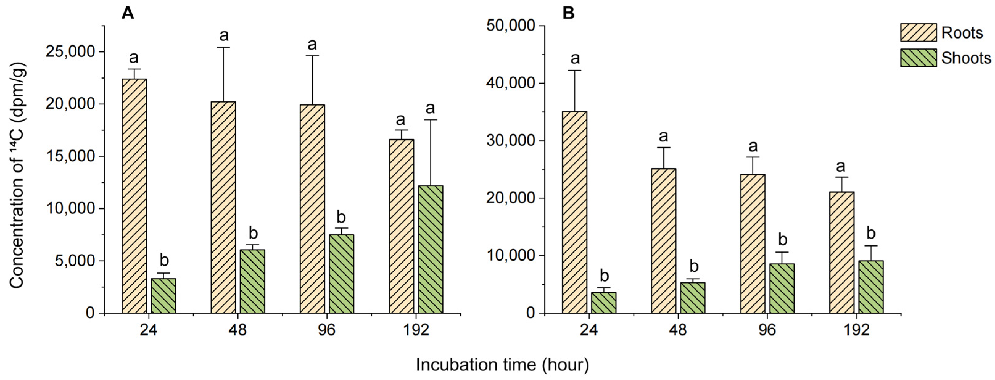 Biology 14 00177 g002