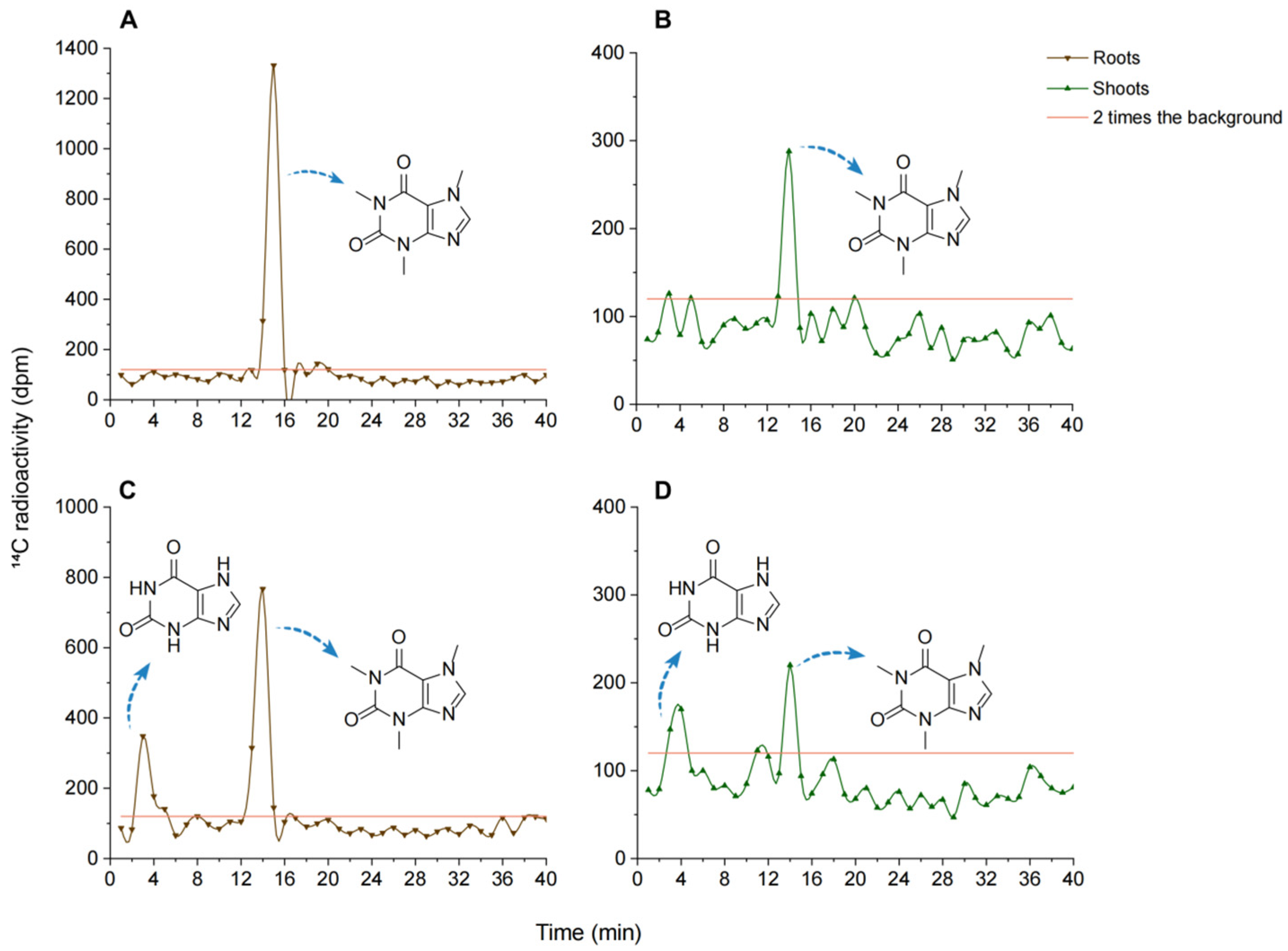 Biology 14 00177 g004