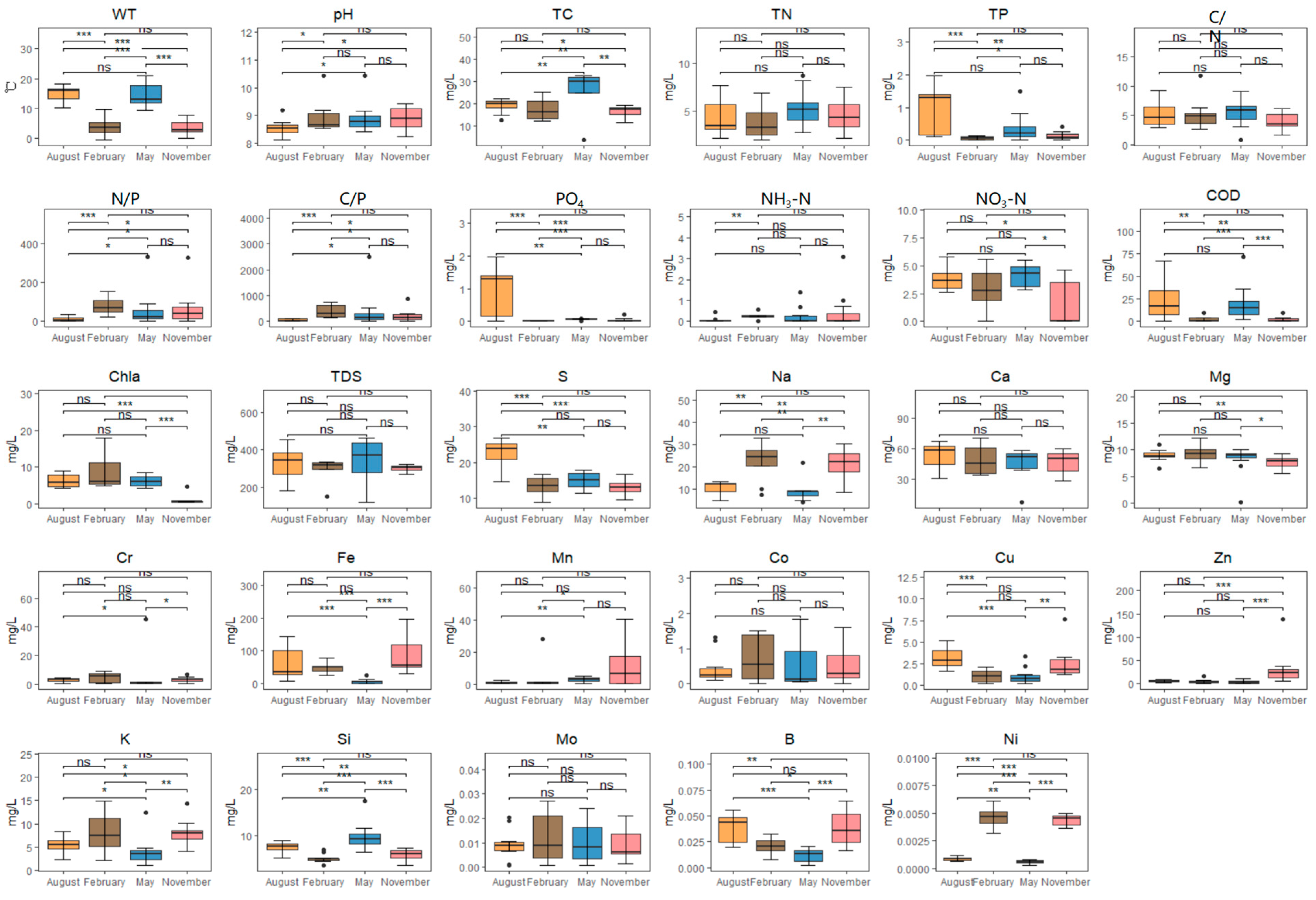 Biology 14 00183 g002