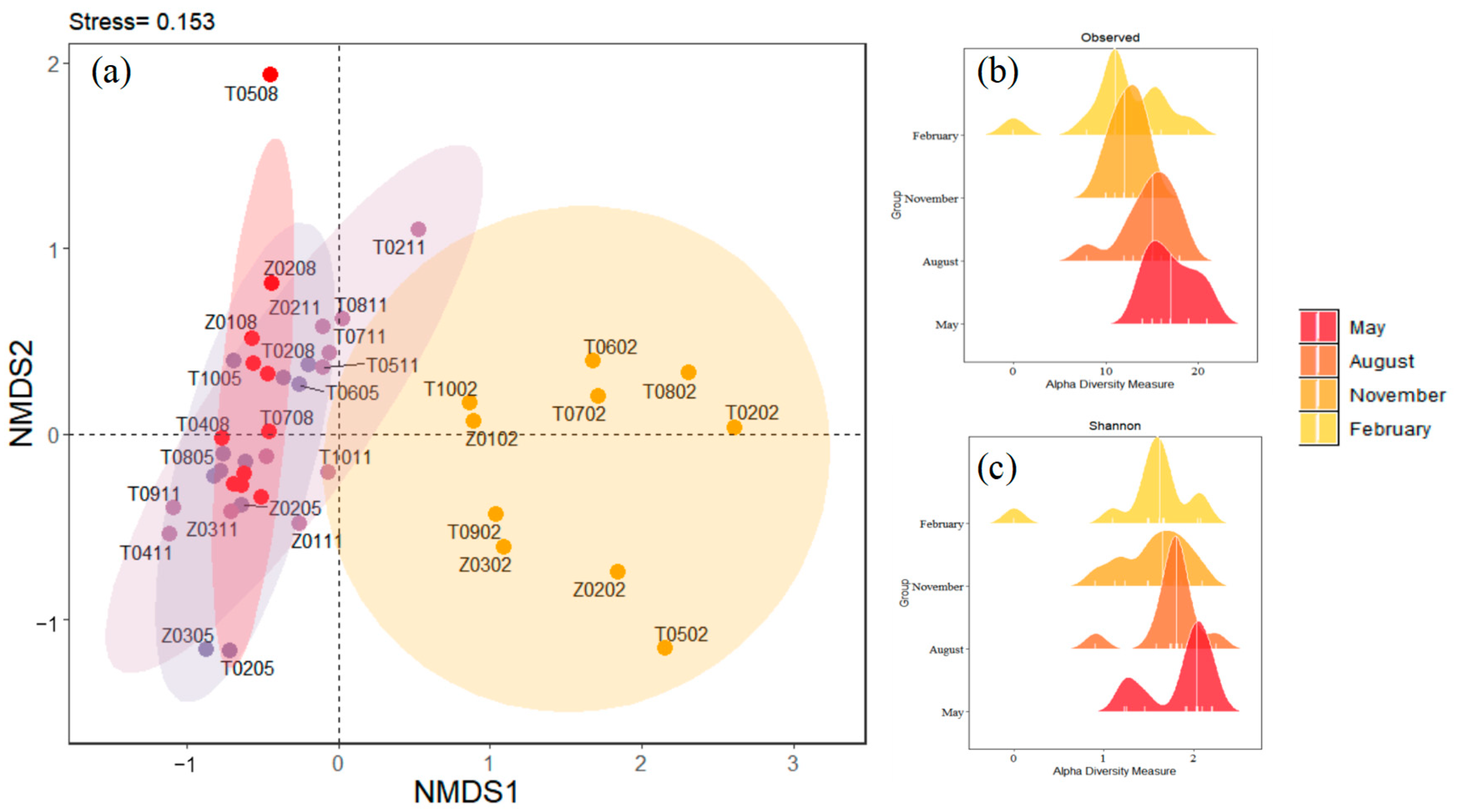Biology 14 00183 g004