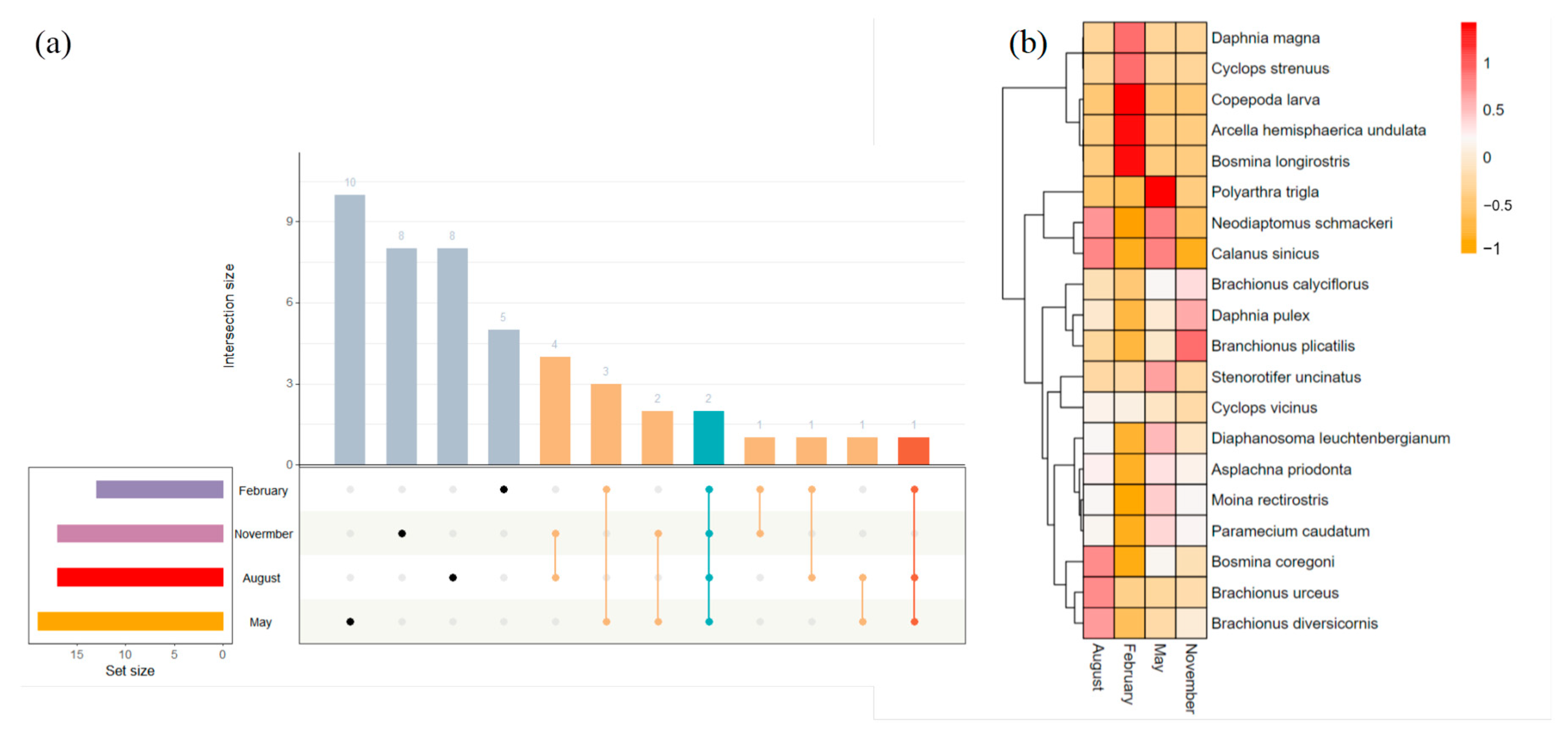 Biology 14 00183 g005