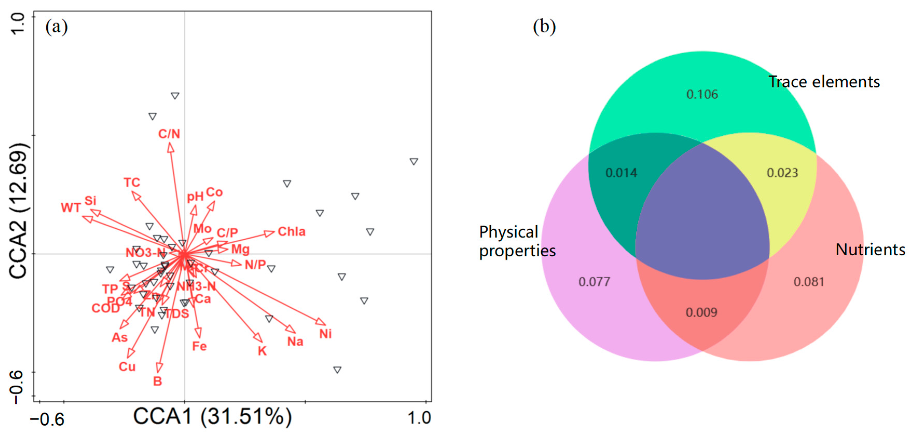 Biology 14 00183 g006