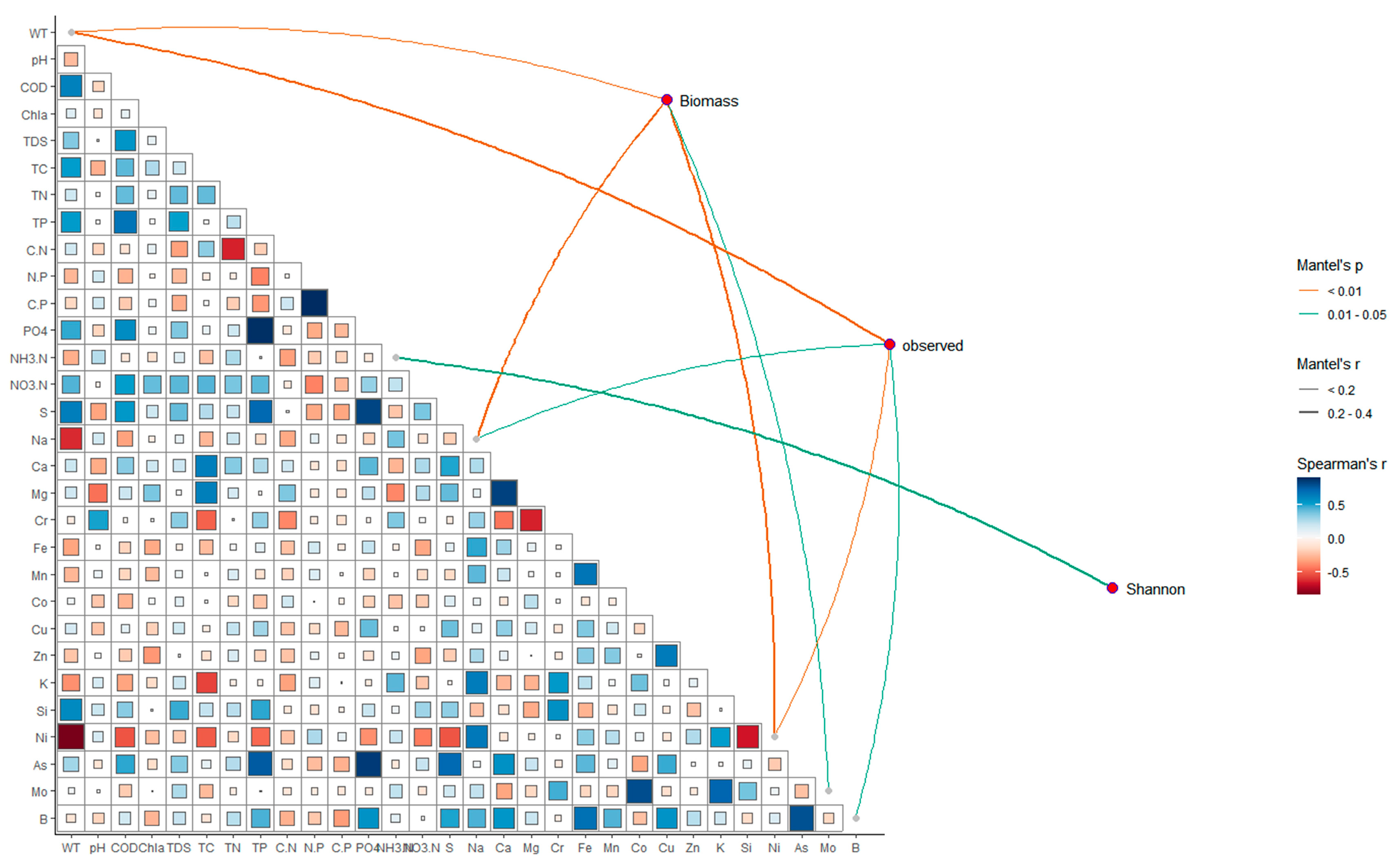Biology 14 00183 g007