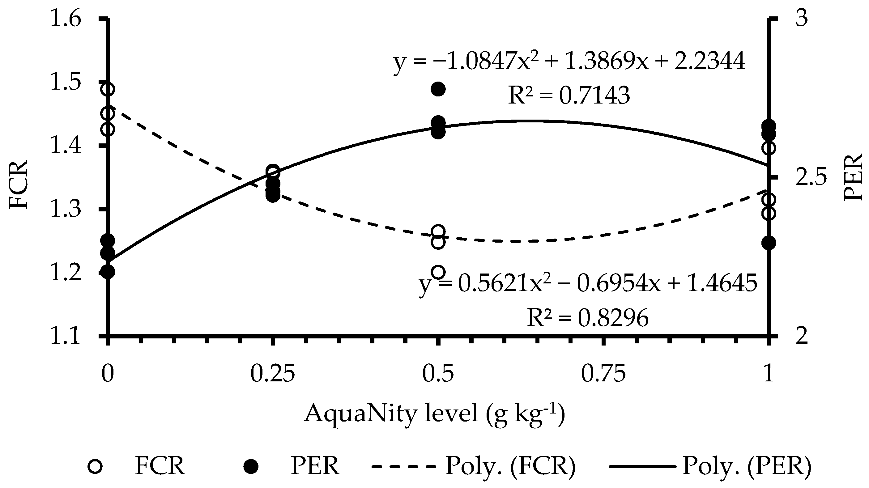 Biology 14 00186 g001
