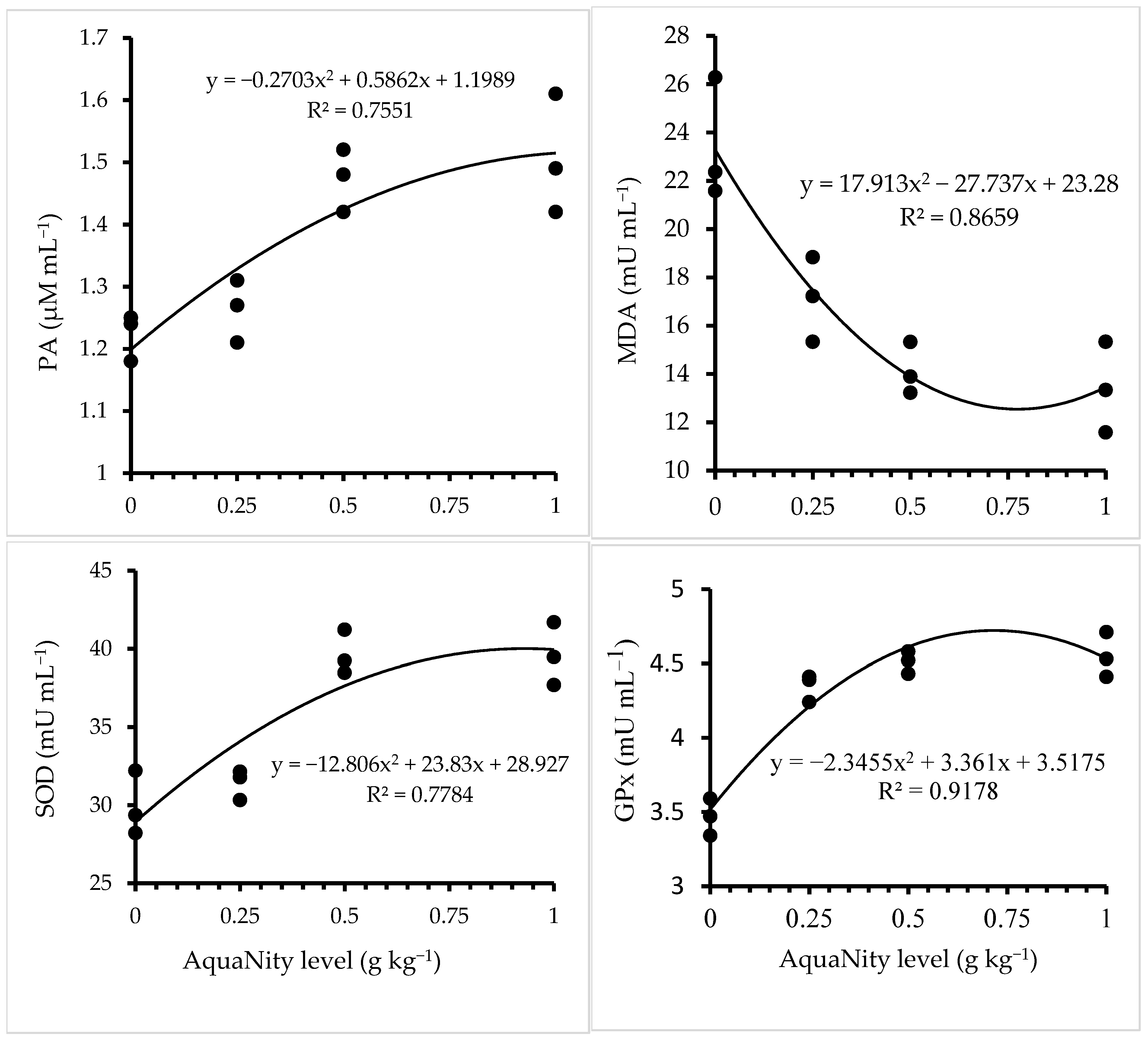 Biology 14 00186 g002