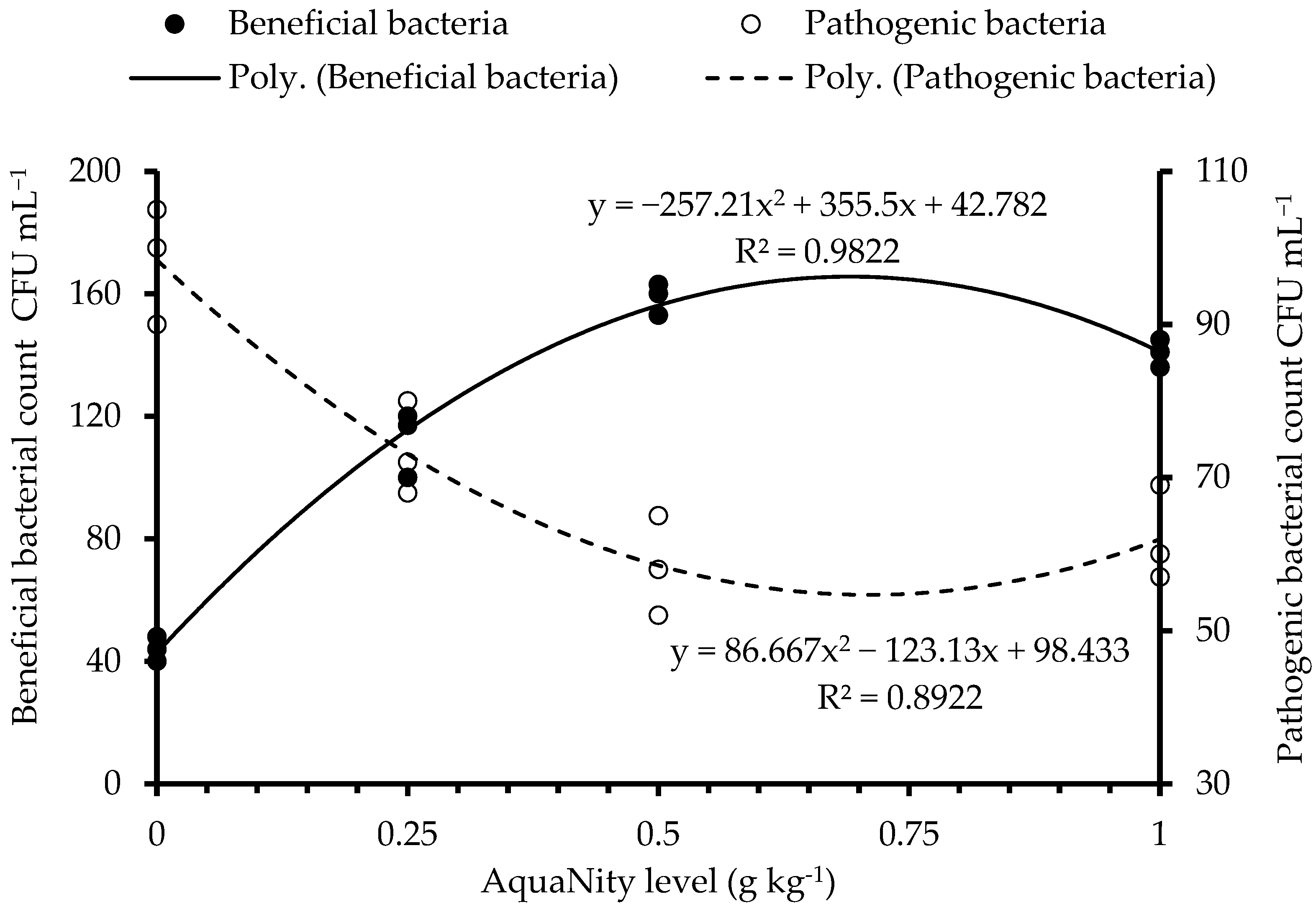Biology 14 00186 g003
