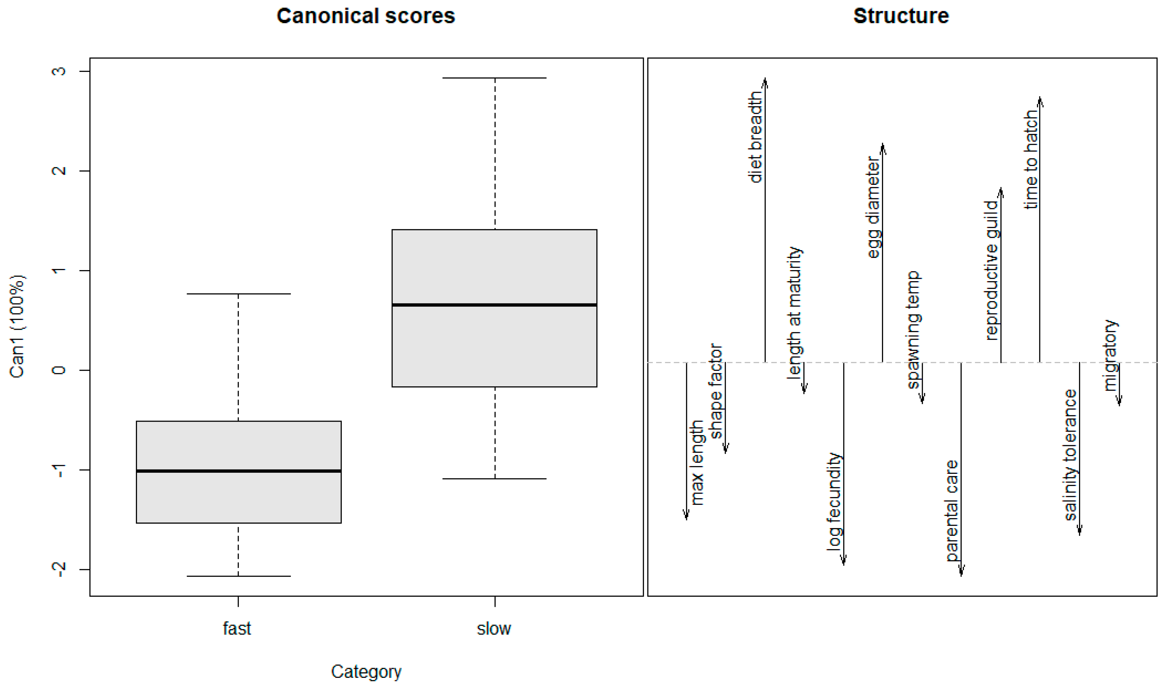 Biology 14 00189 g003