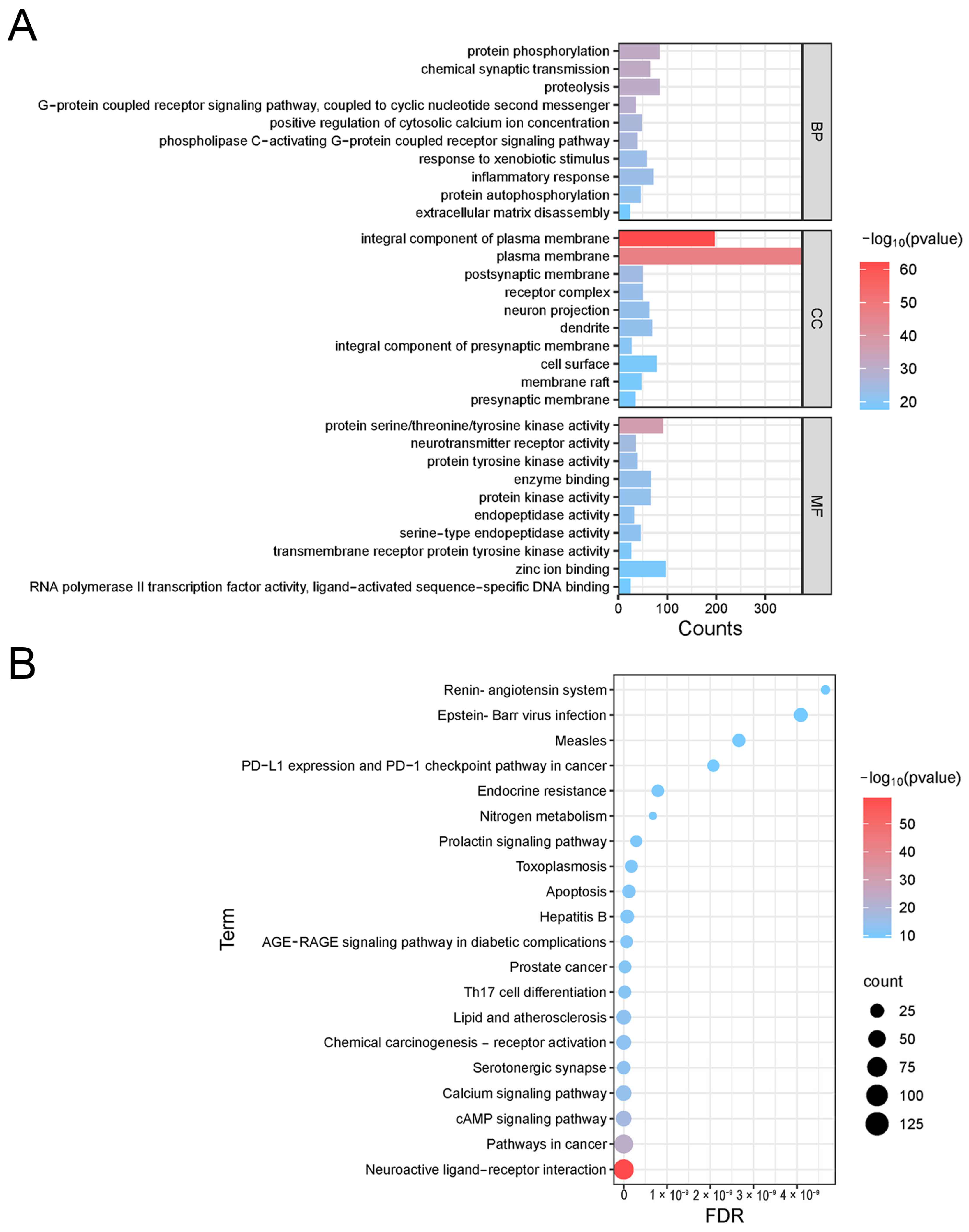 Biology 14 00193 g003