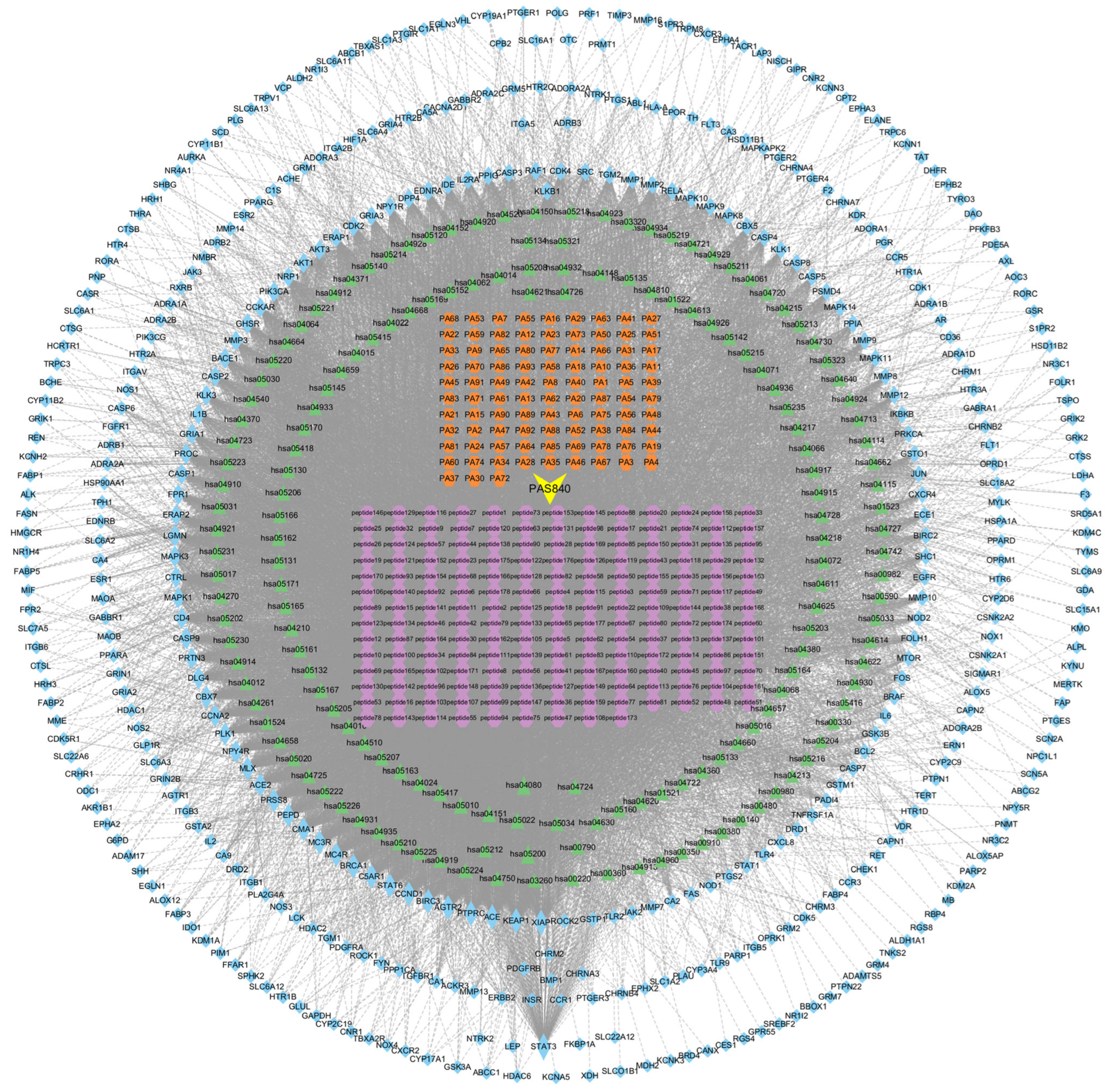 Biology 14 00193 g004