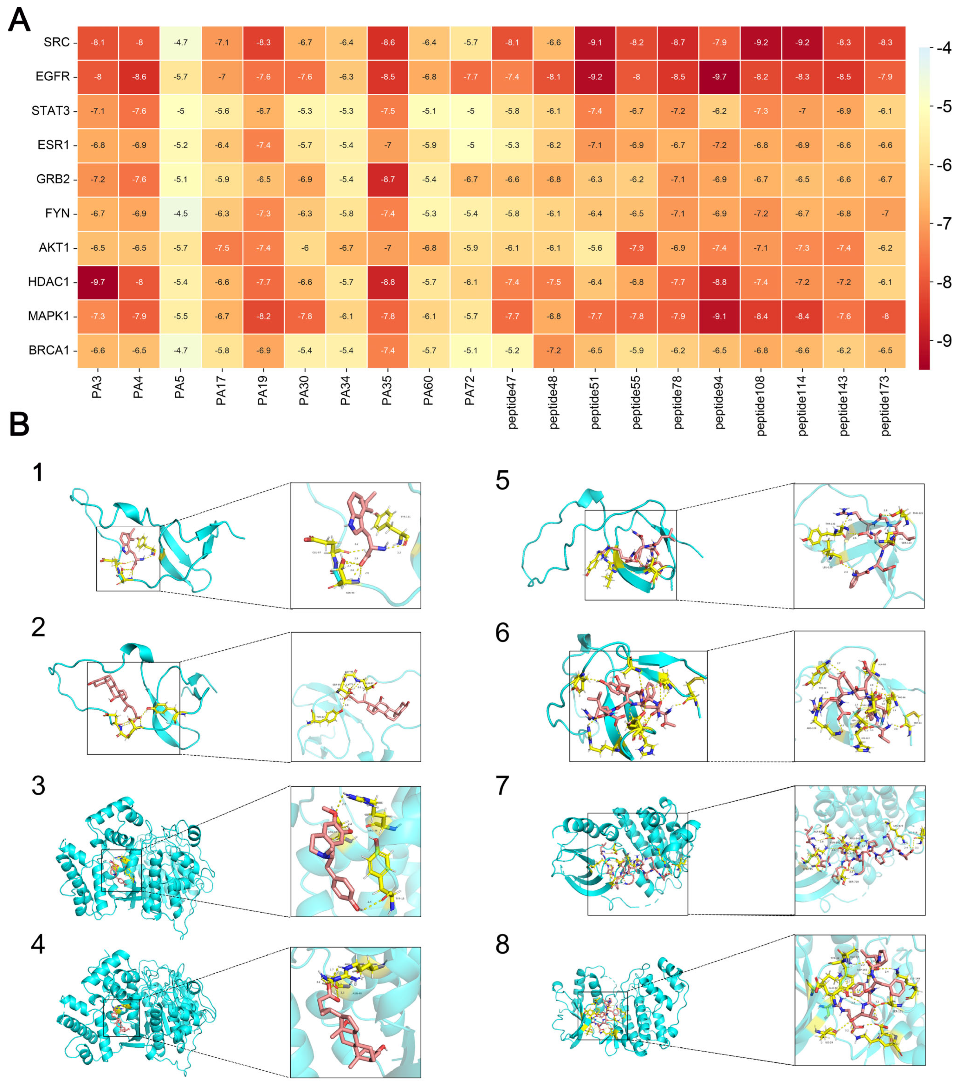 Biology 14 00193 g005