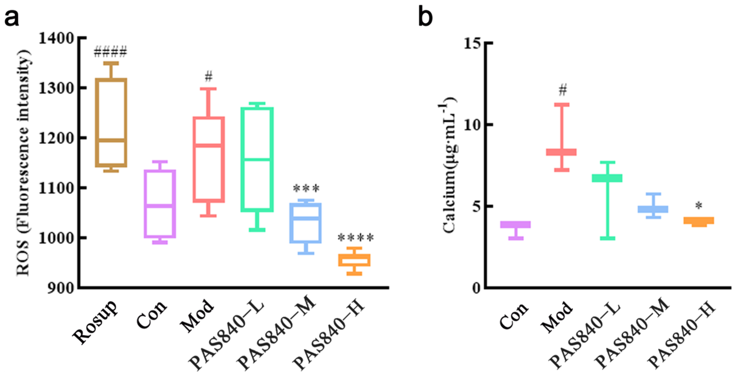 Biology 14 00193 g009