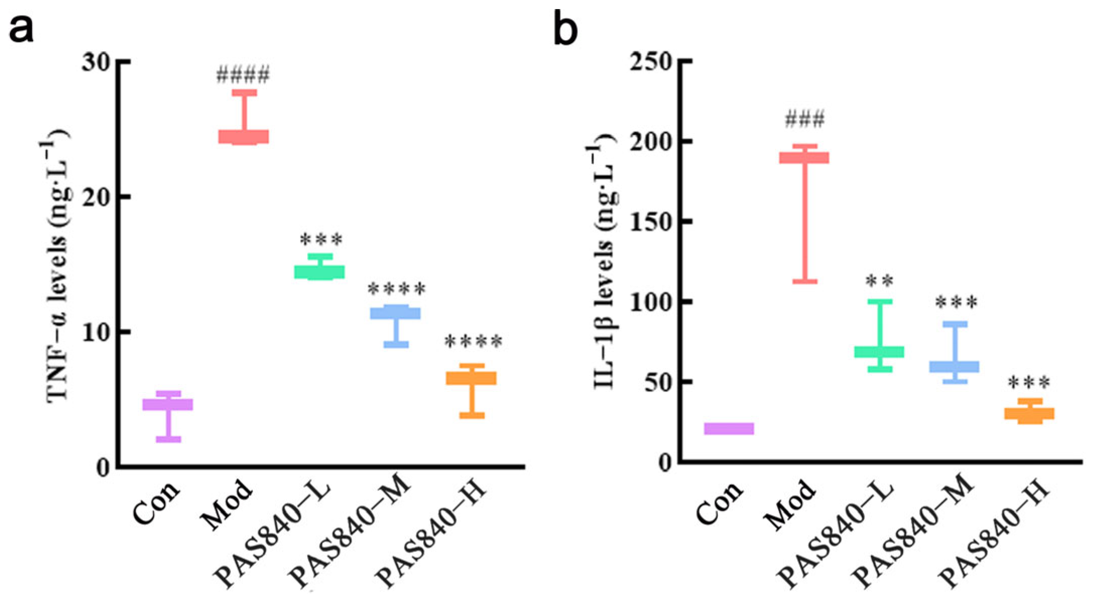 Biology 14 00193 g013