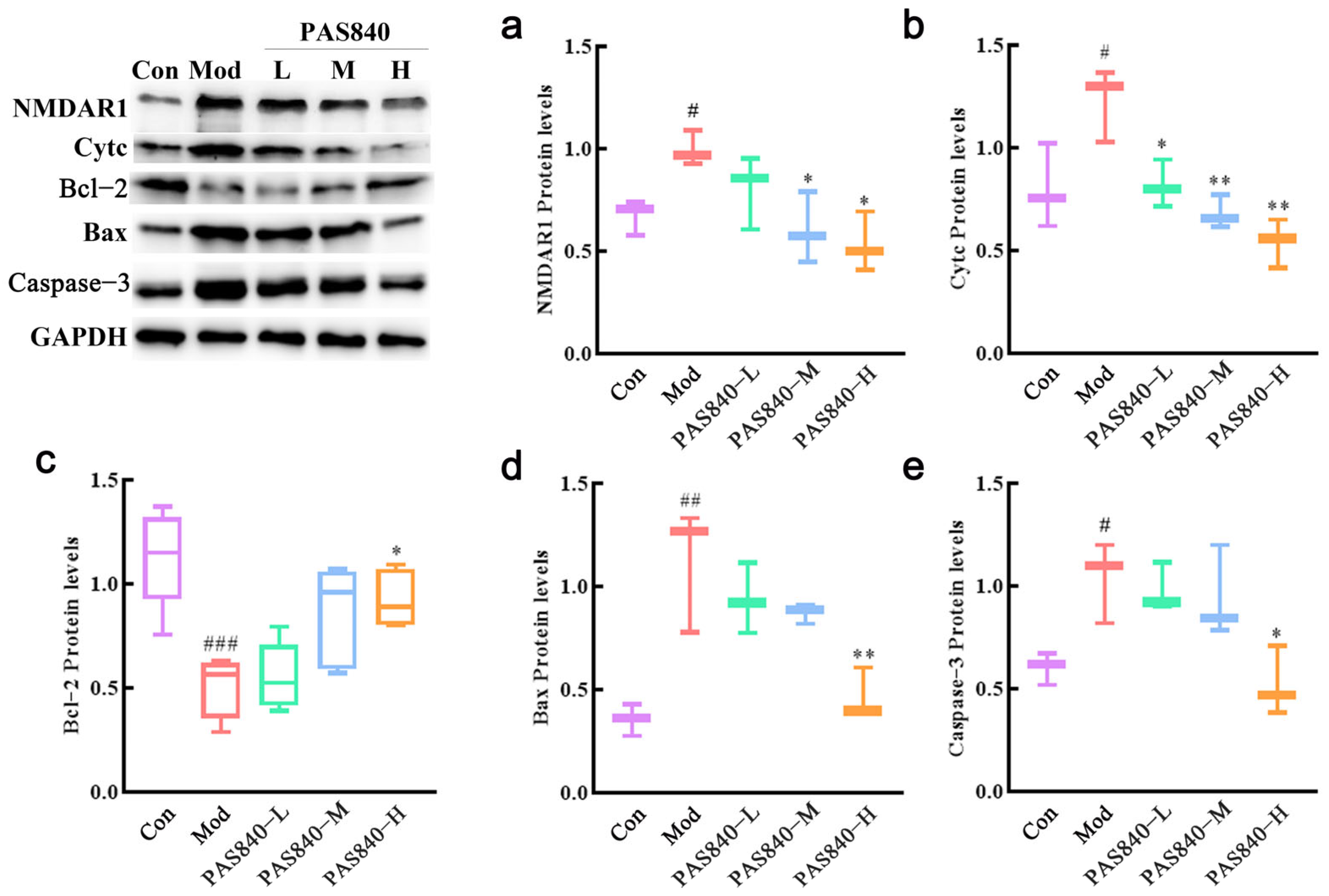 Biology 14 00193 g014