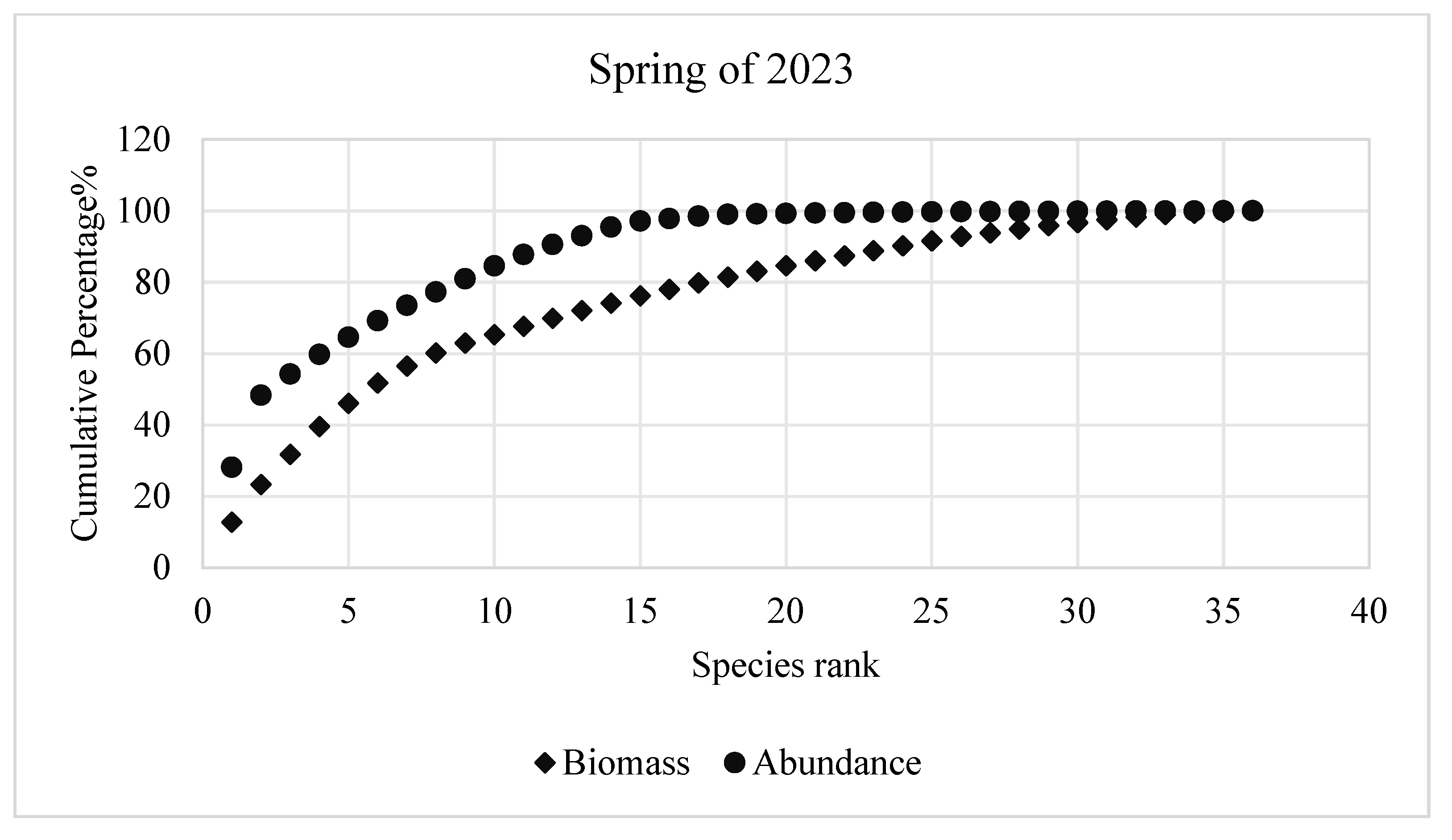 Biology 14 00196 g002b