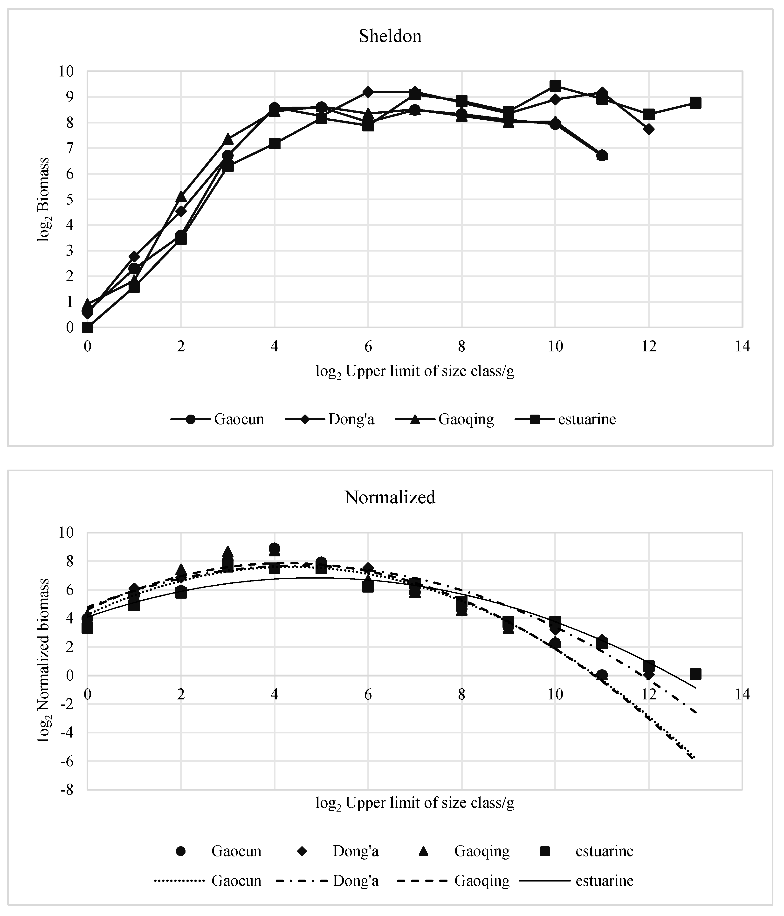 Biology 14 00196 g004