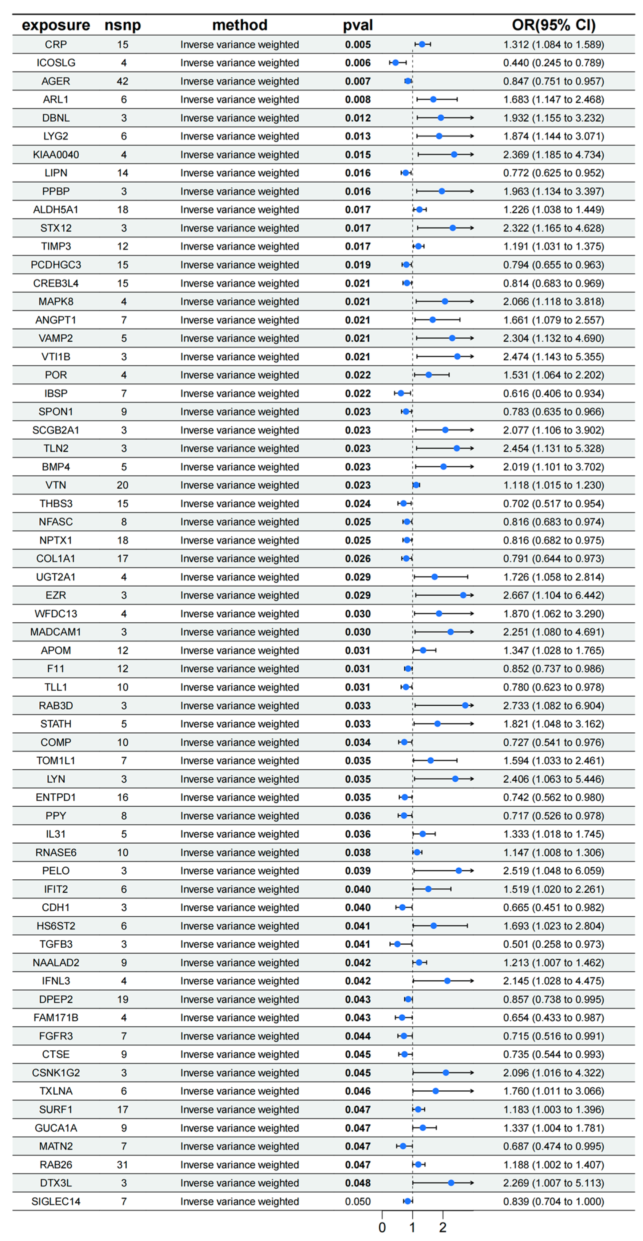 Biology 14 00200 g002