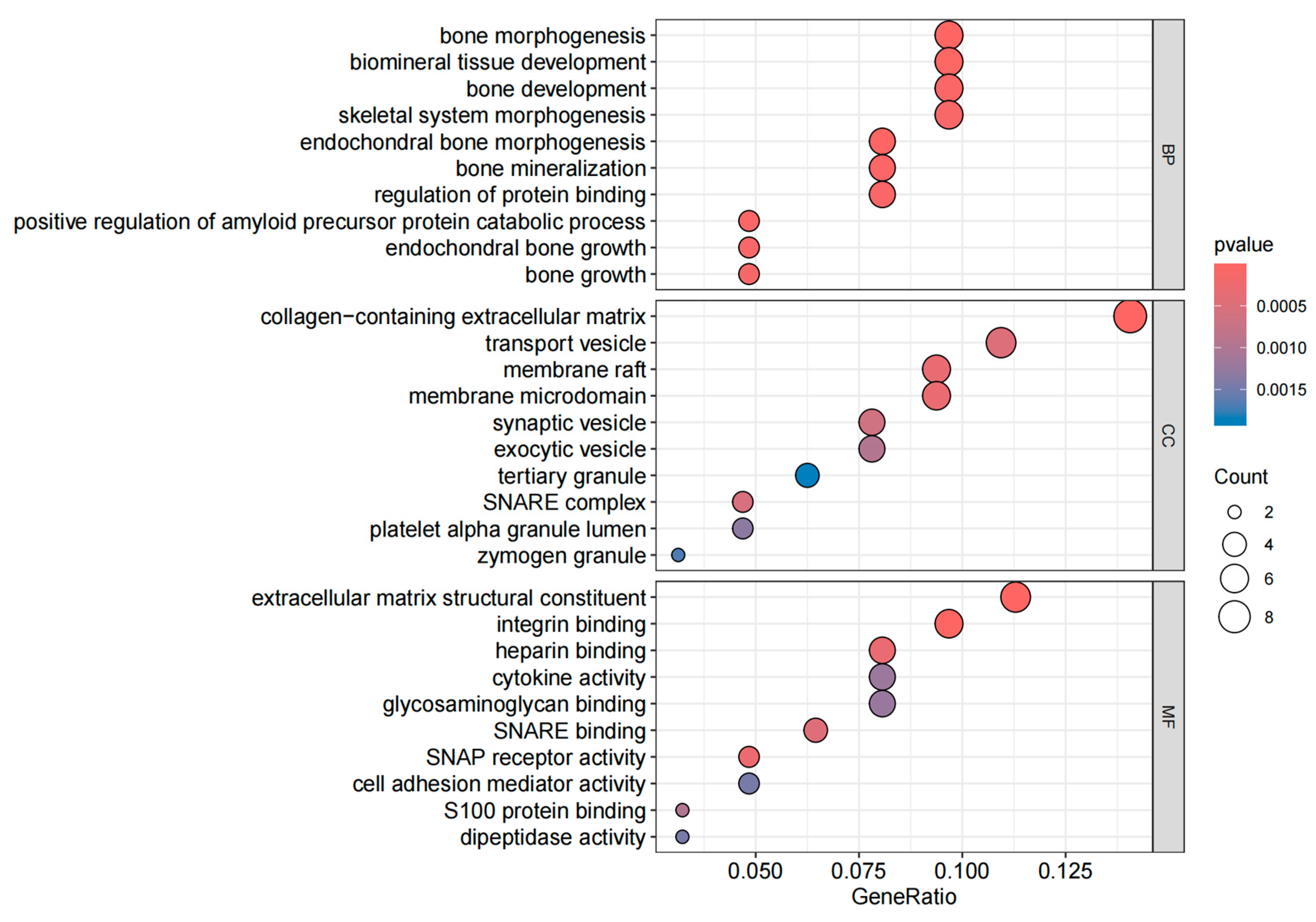 Biology 14 00200 g003