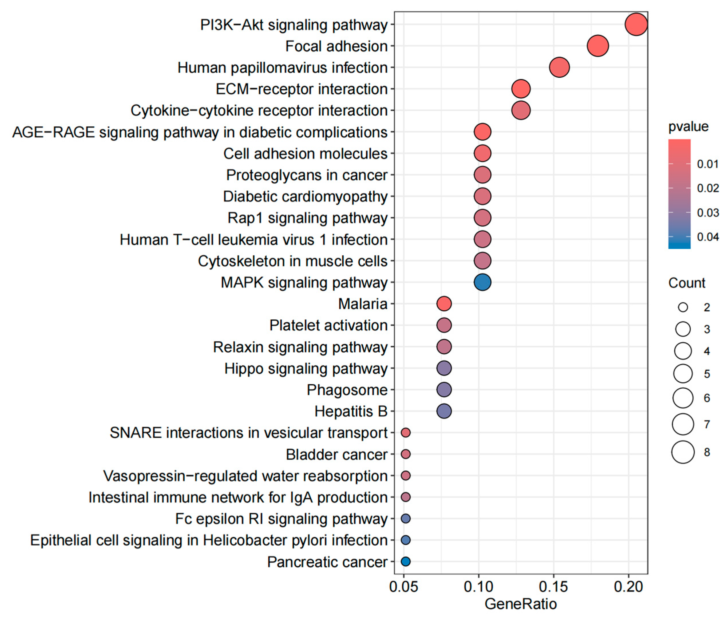 Biology 14 00200 g004