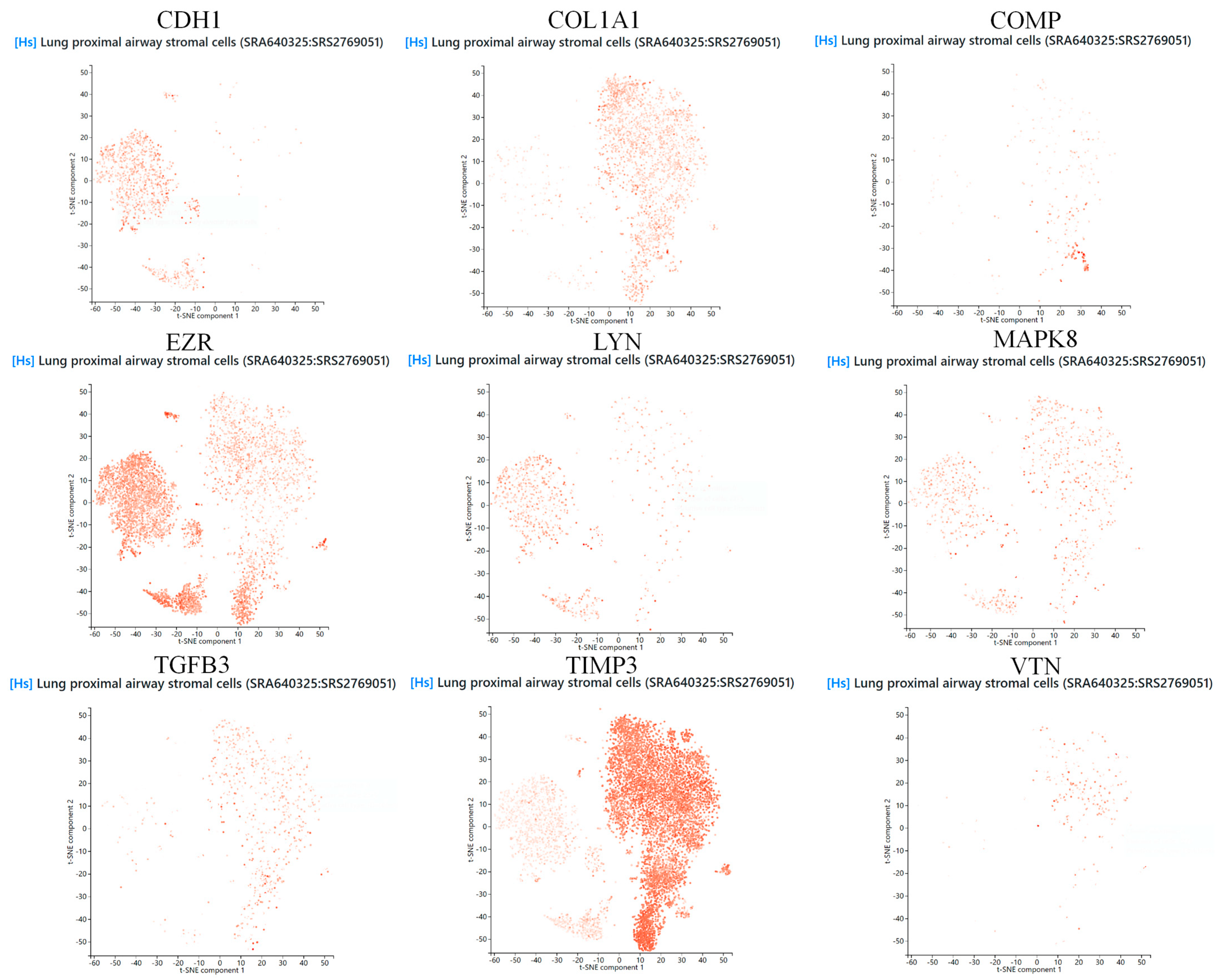 Biology 14 00200 g010