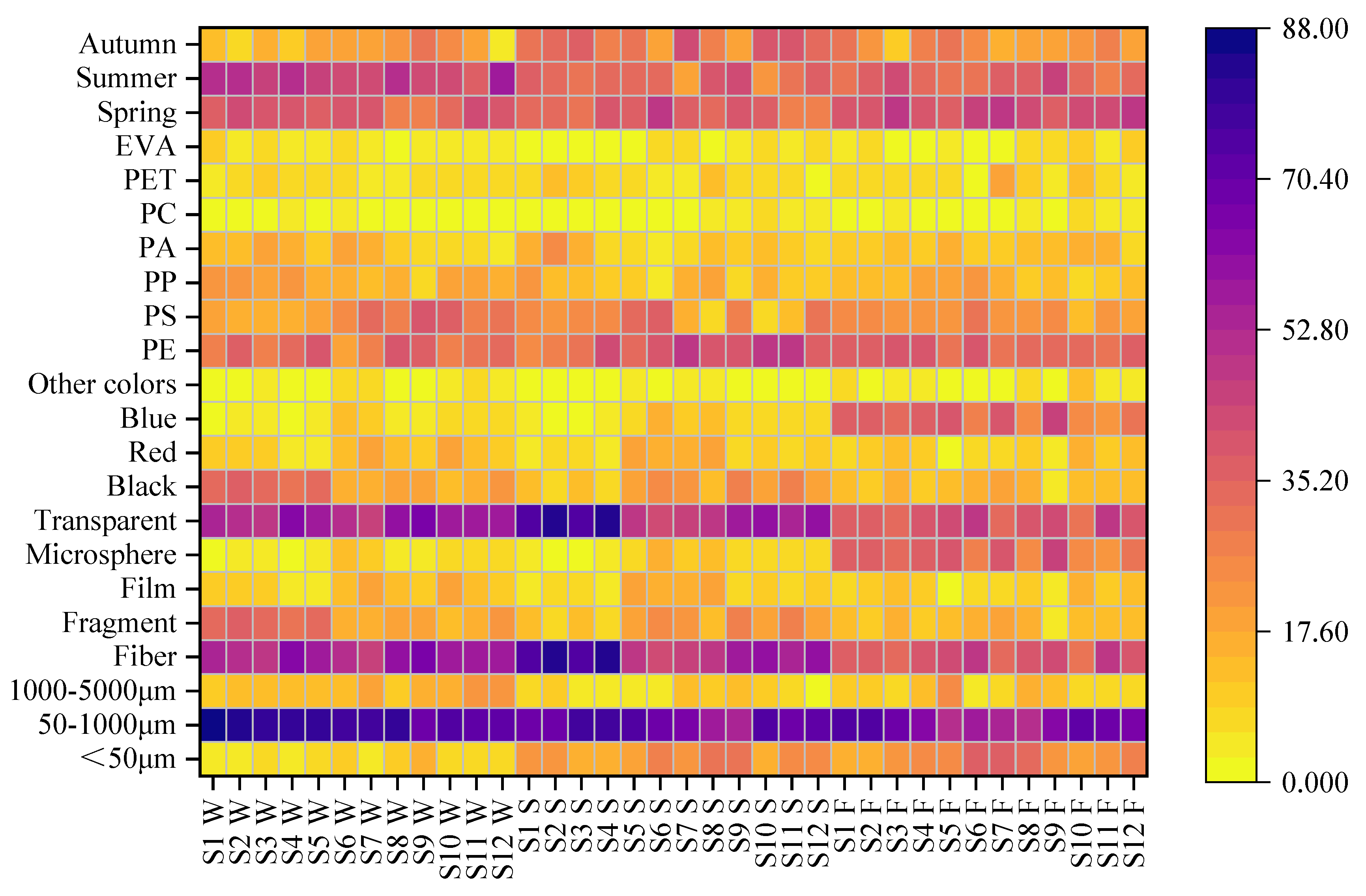 Biology 14 00201 g003