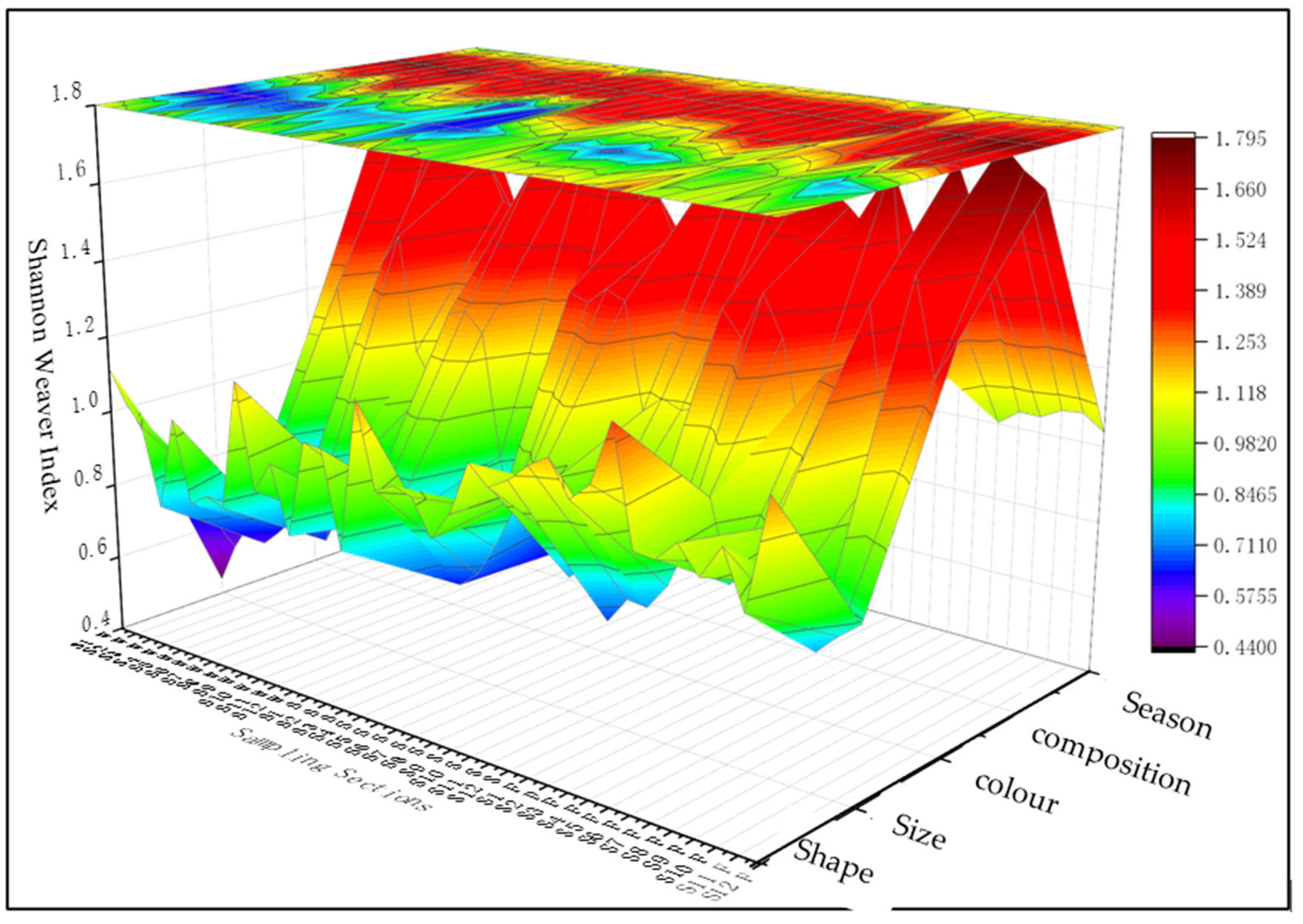 Biology 14 00201 g005