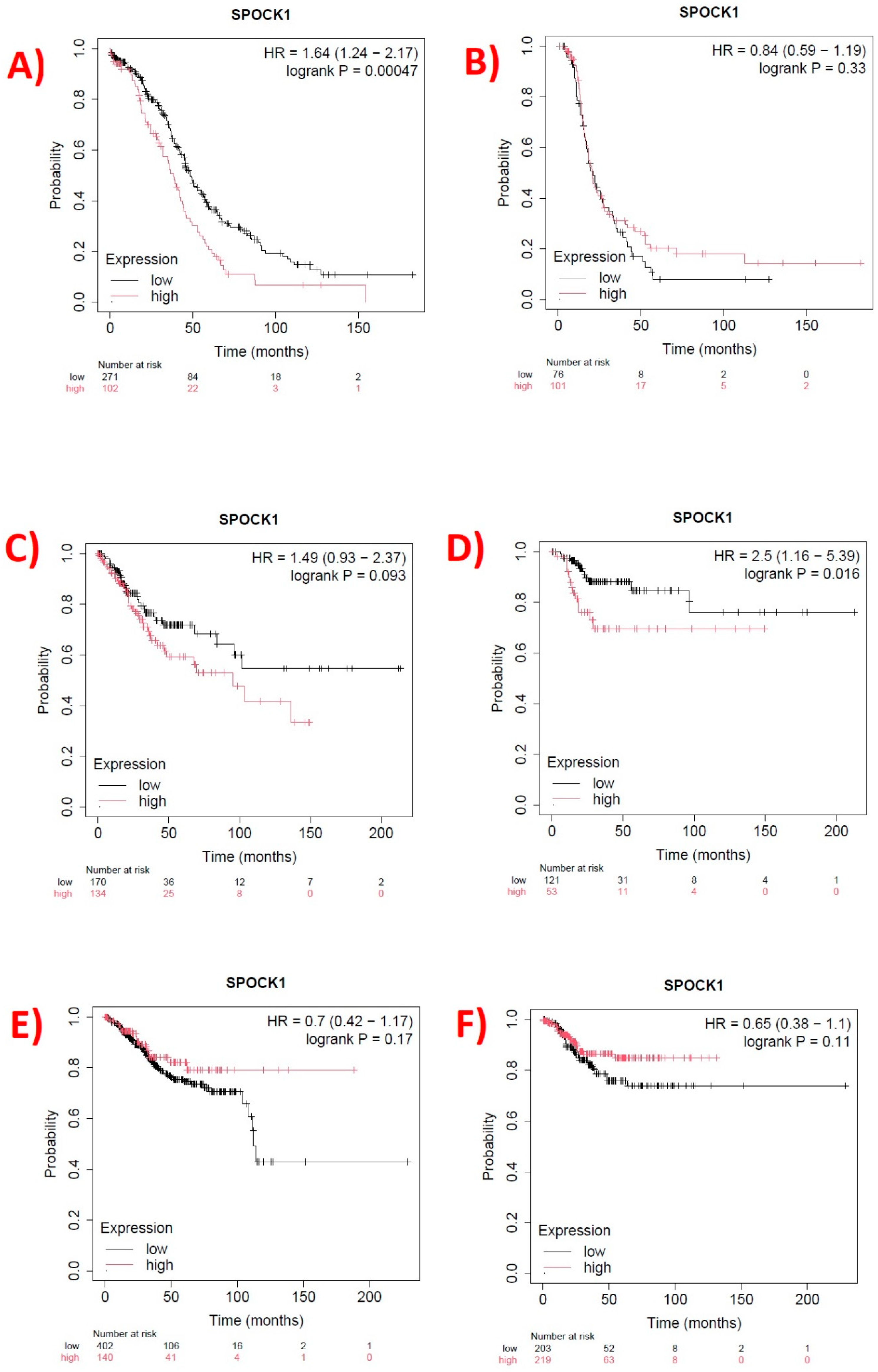 Biology 14 00209 g005