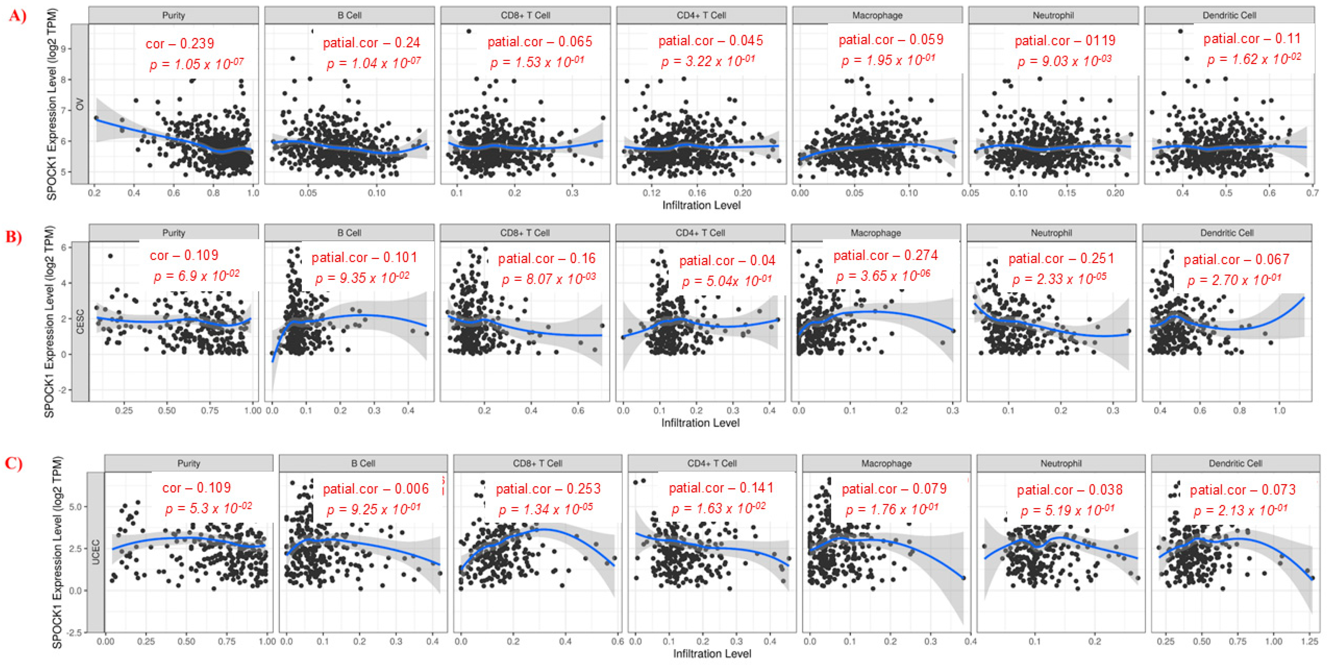 Biology 14 00209 g006