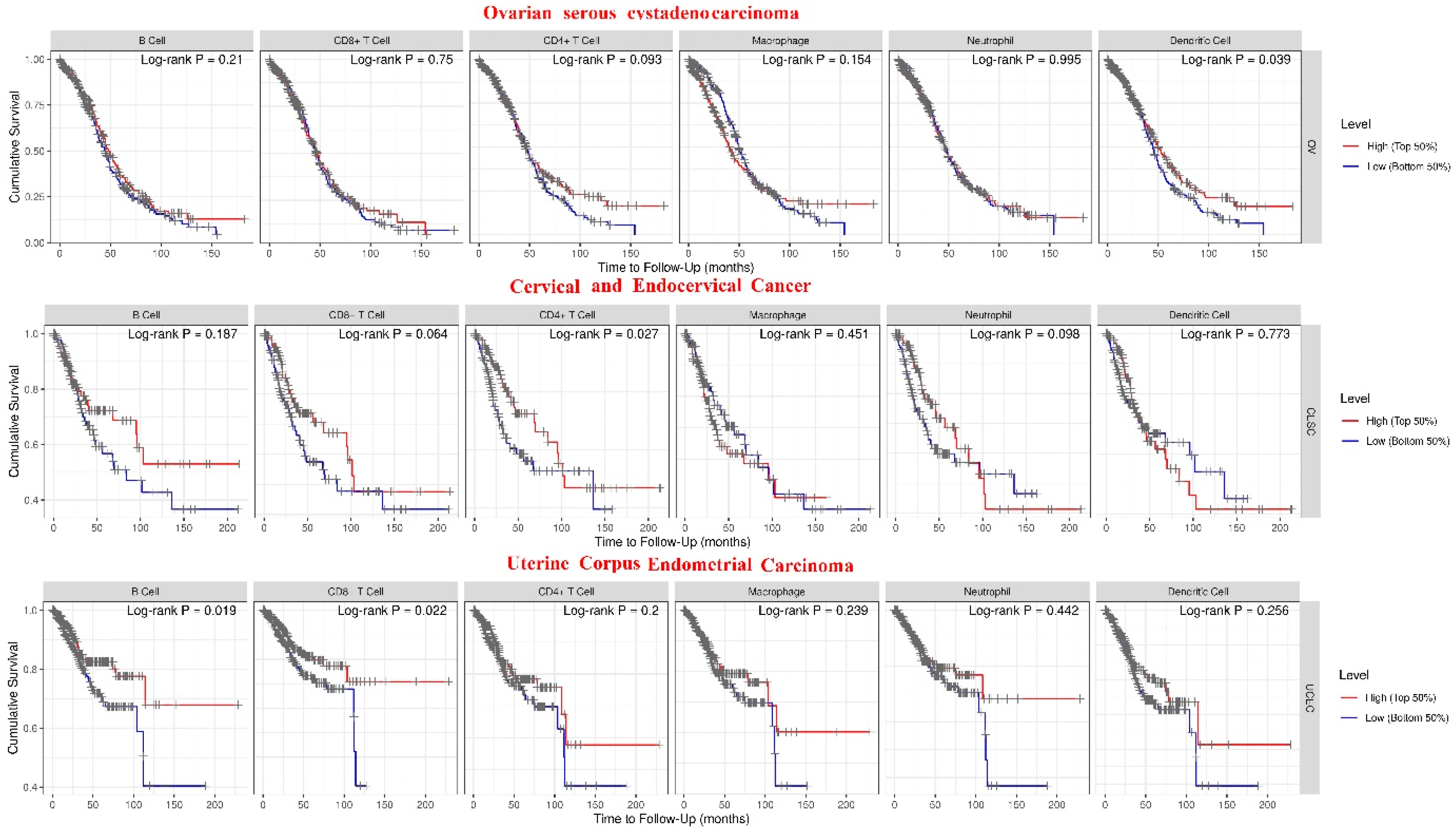 Biology 14 00209 g007