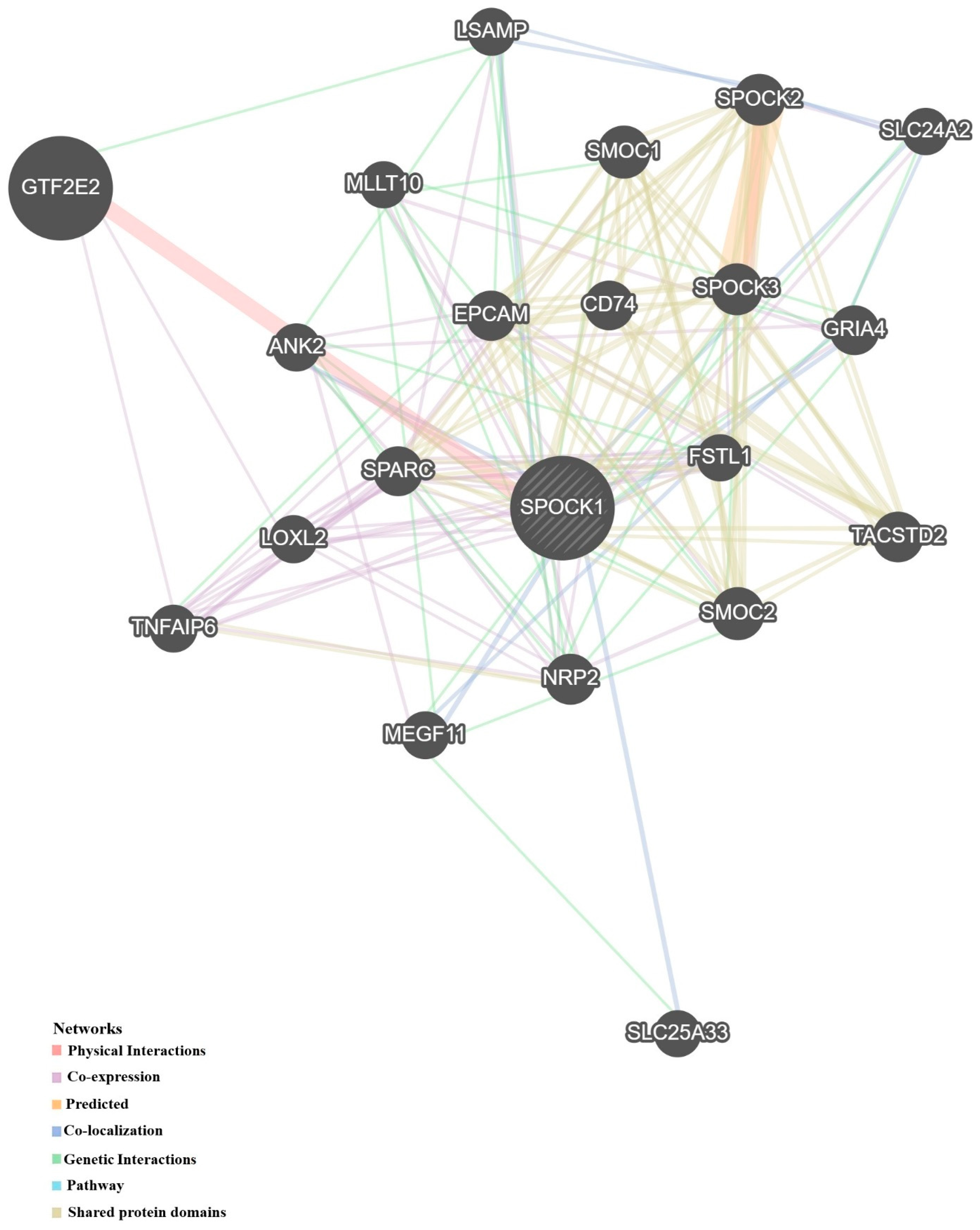 Biology 14 00209 g009