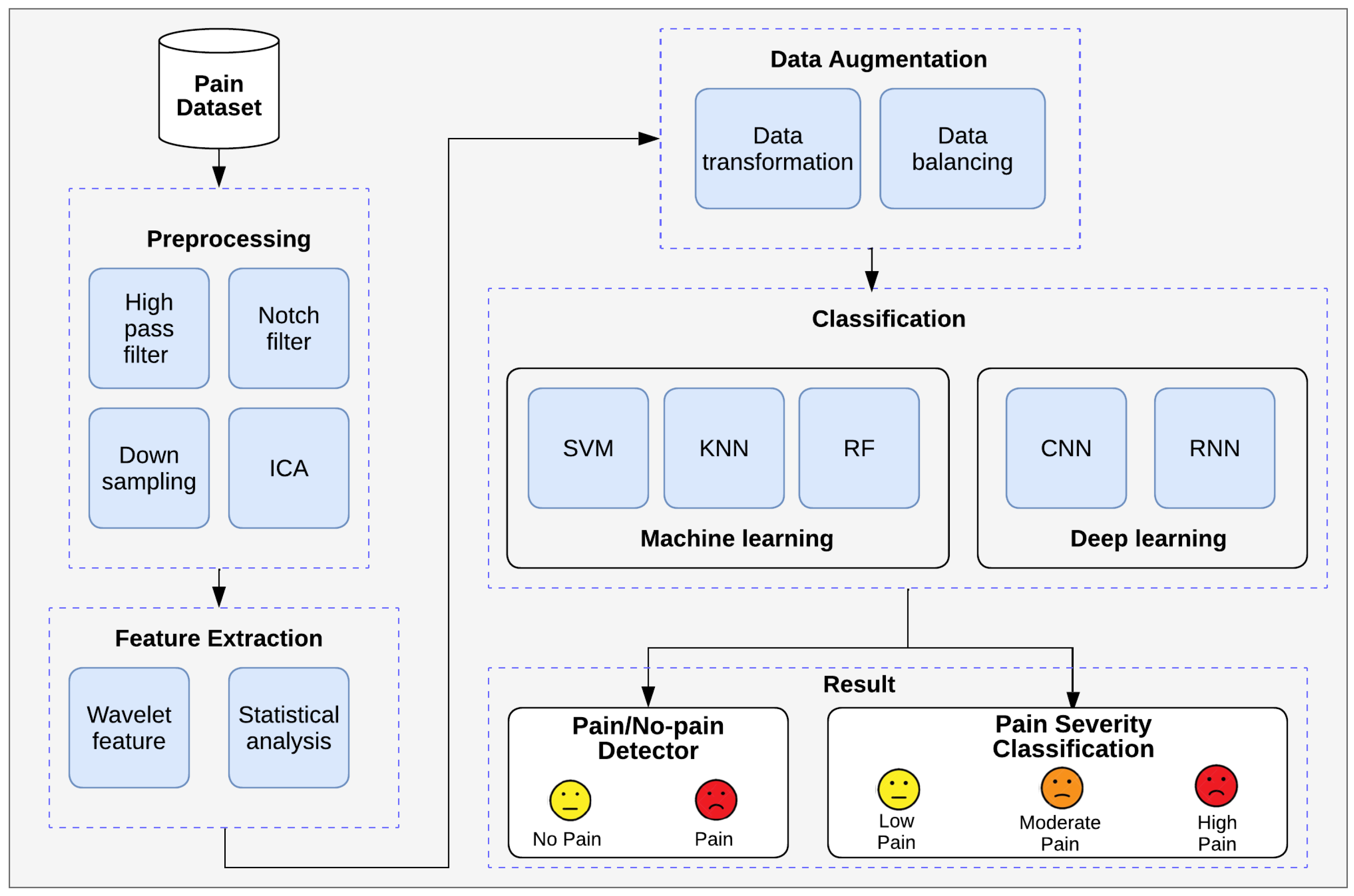 Biology 14 00210 g004
