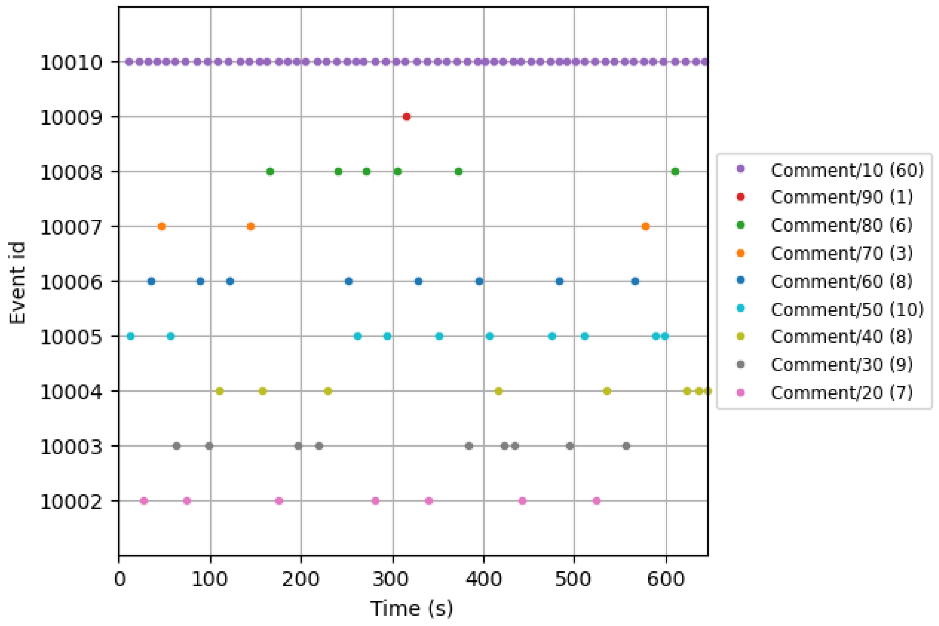 Biology 14 00210 g005