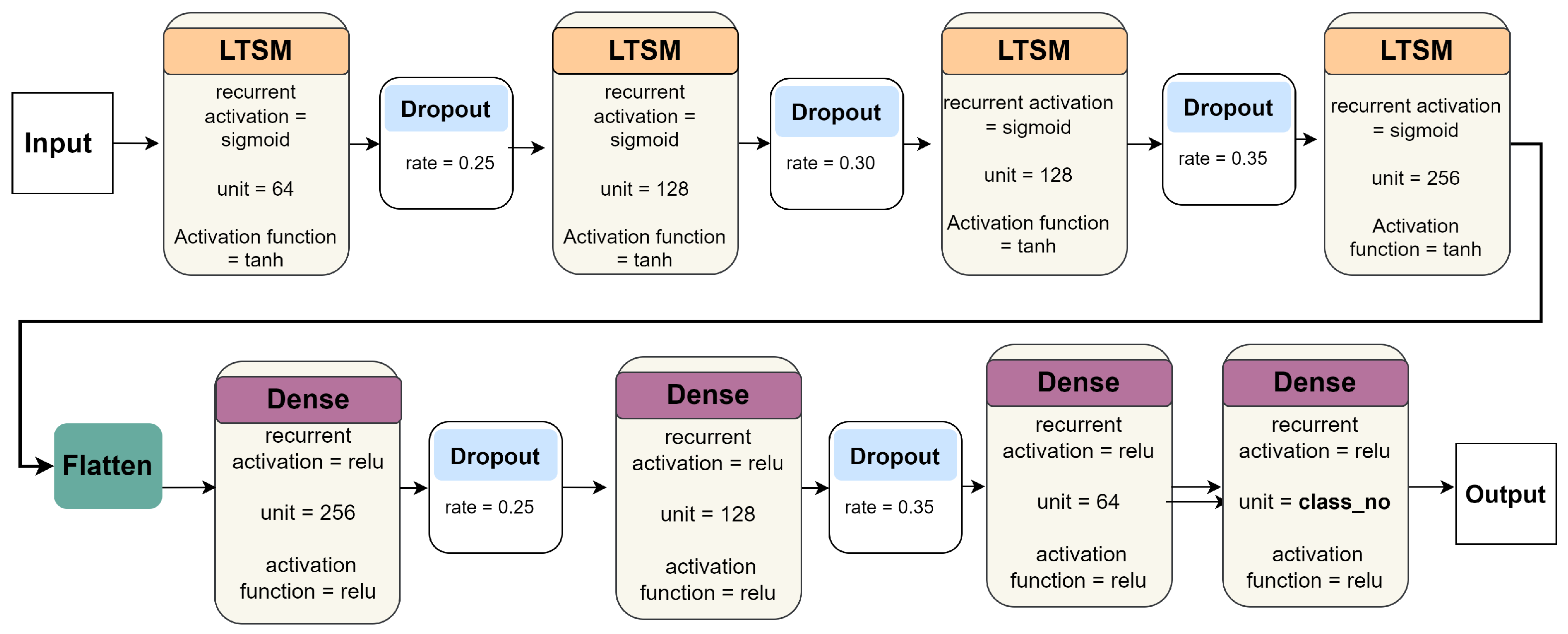 Biology 14 00210 g009