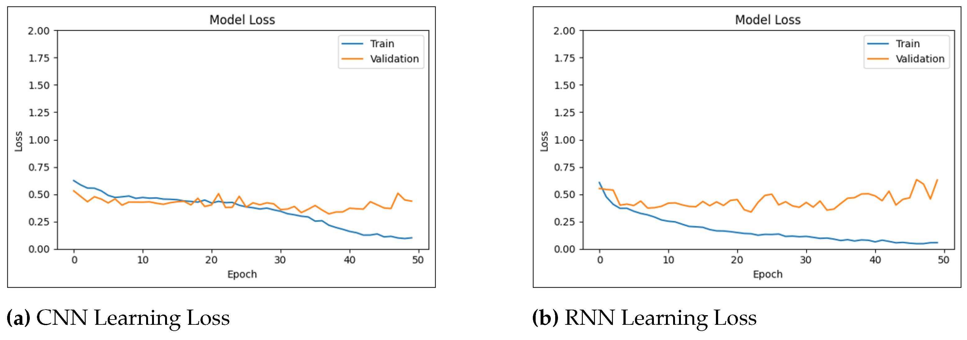 Biology 14 00210 g010