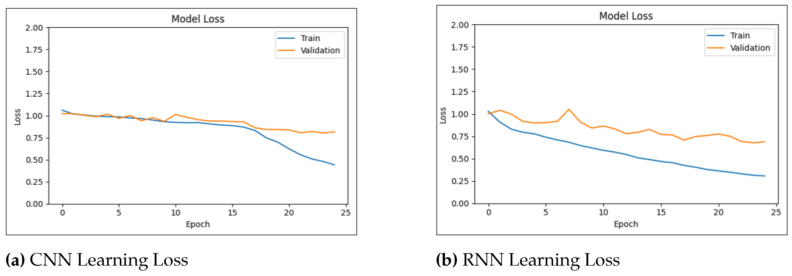 Biology 14 00210 g011