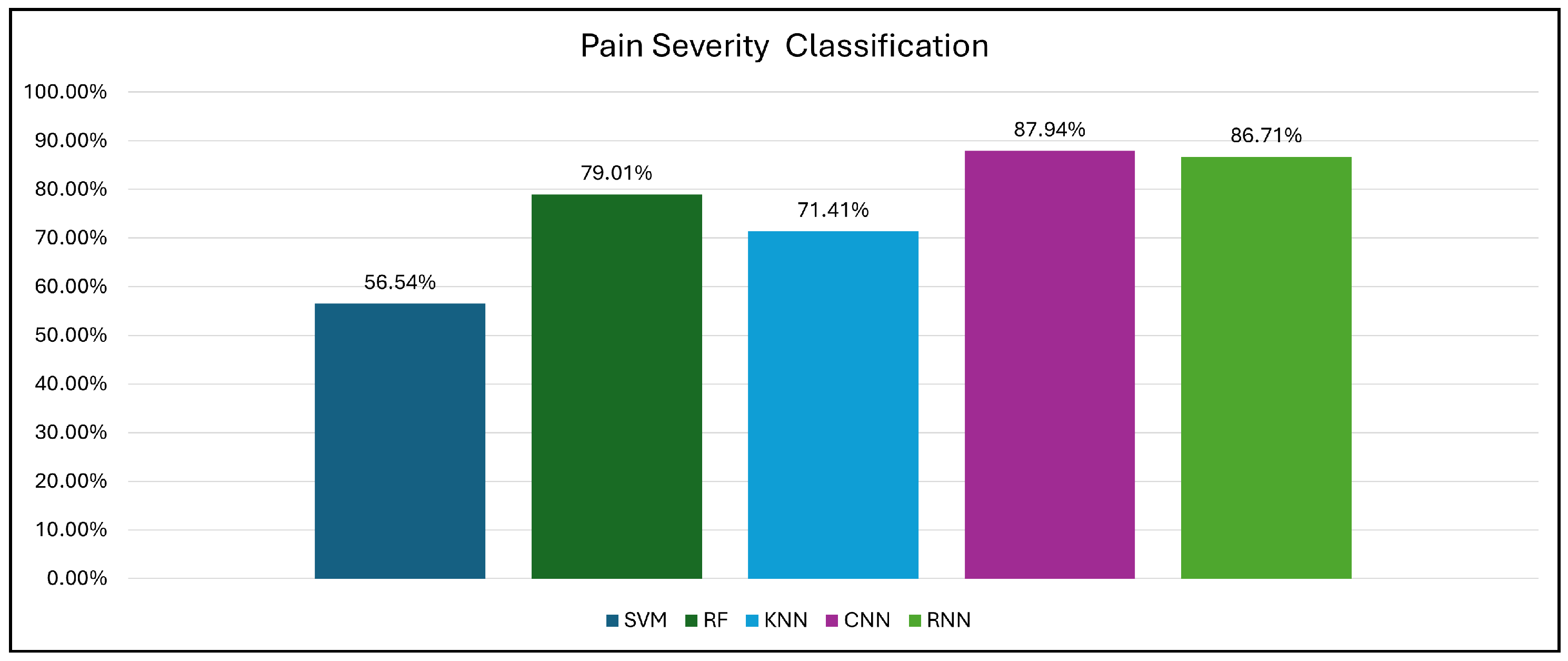Biology 14 00210 g013