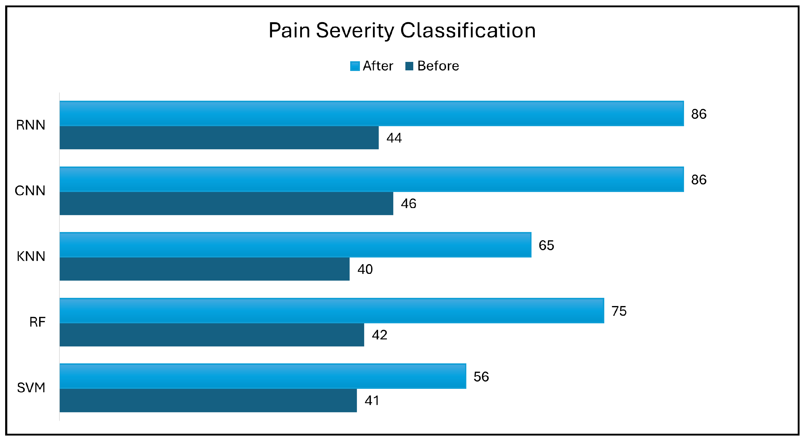 Biology 14 00210 g015