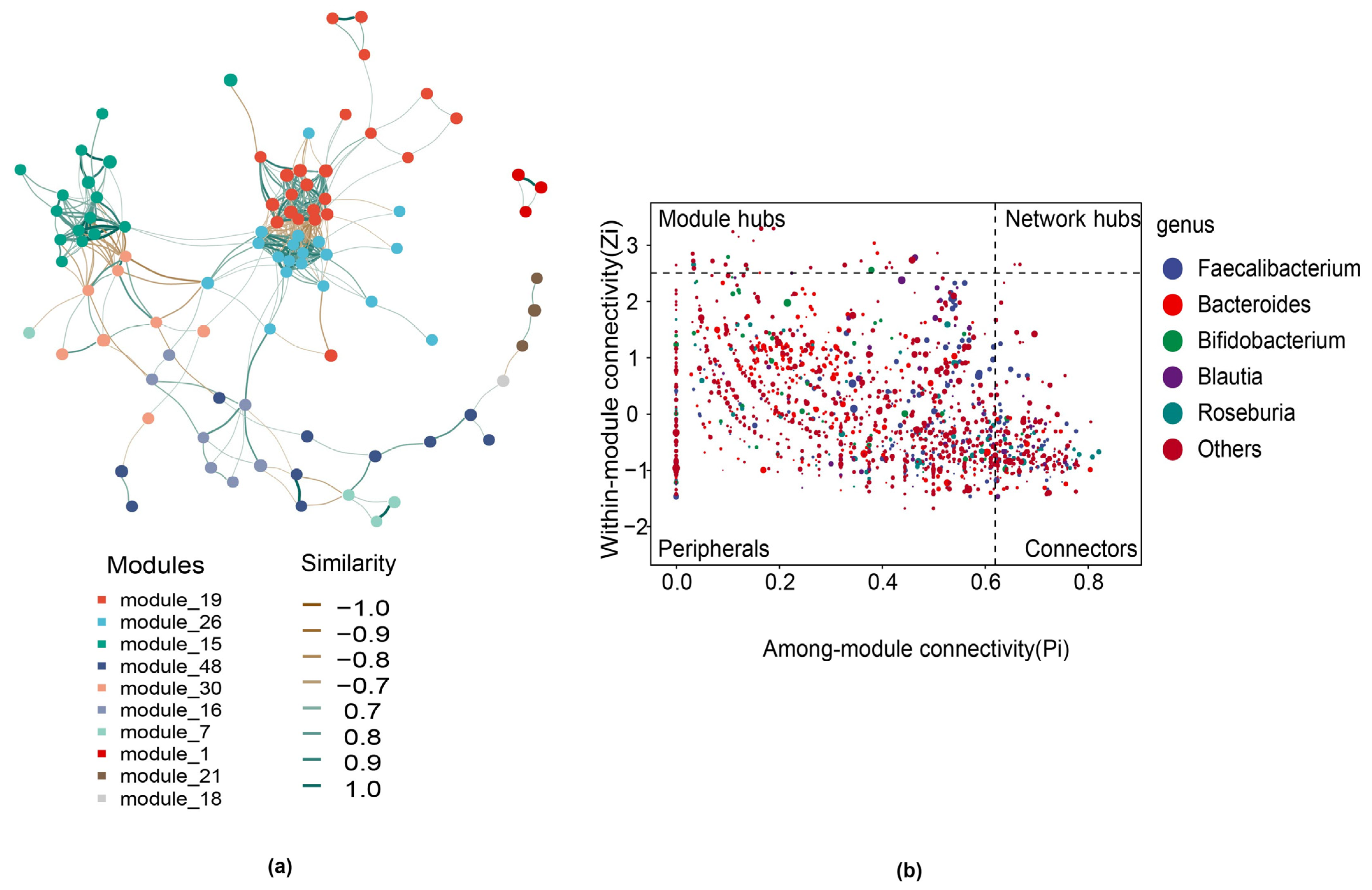 Biology 14 00211 g004
