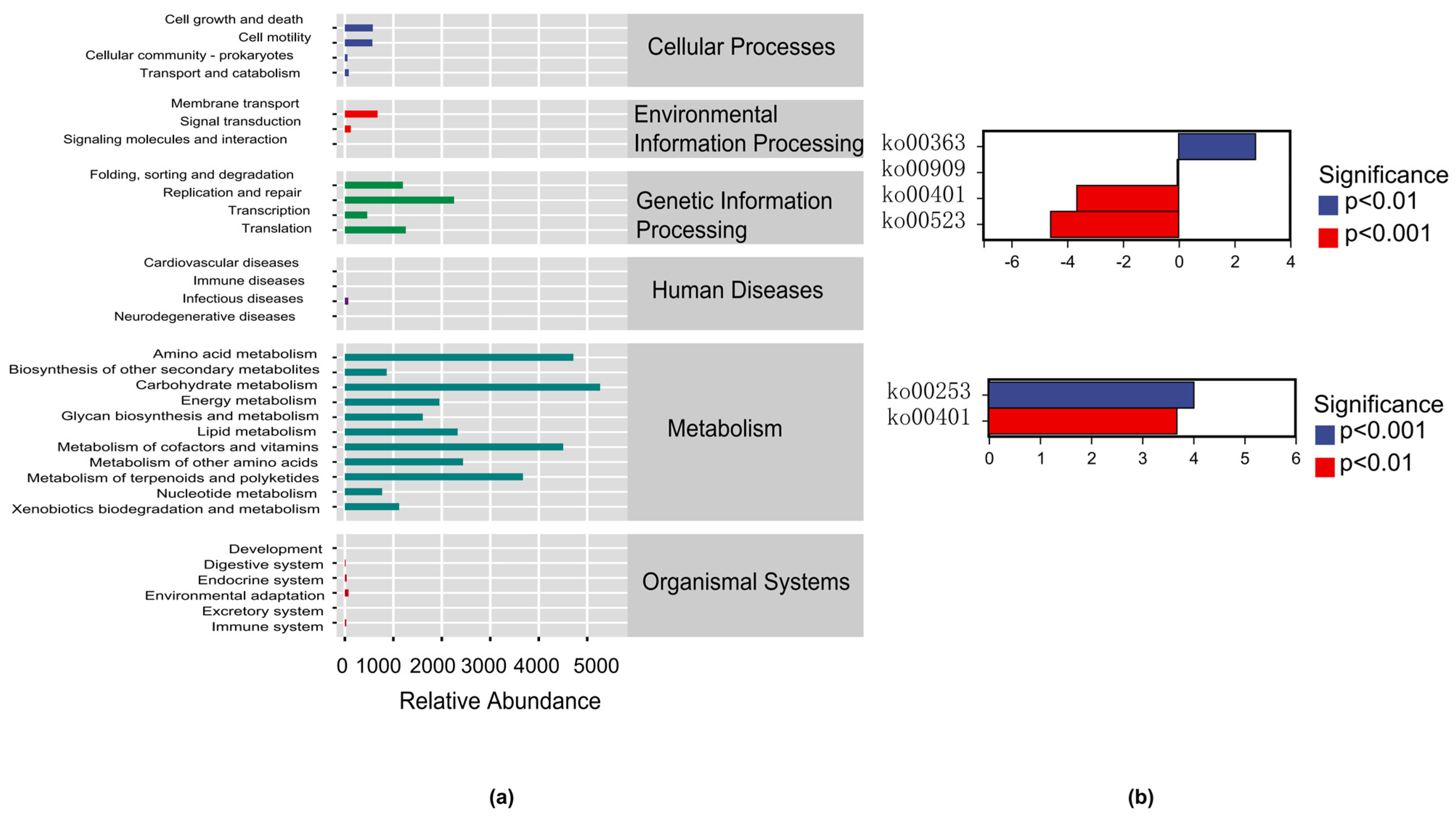 Biology 14 00211 g005