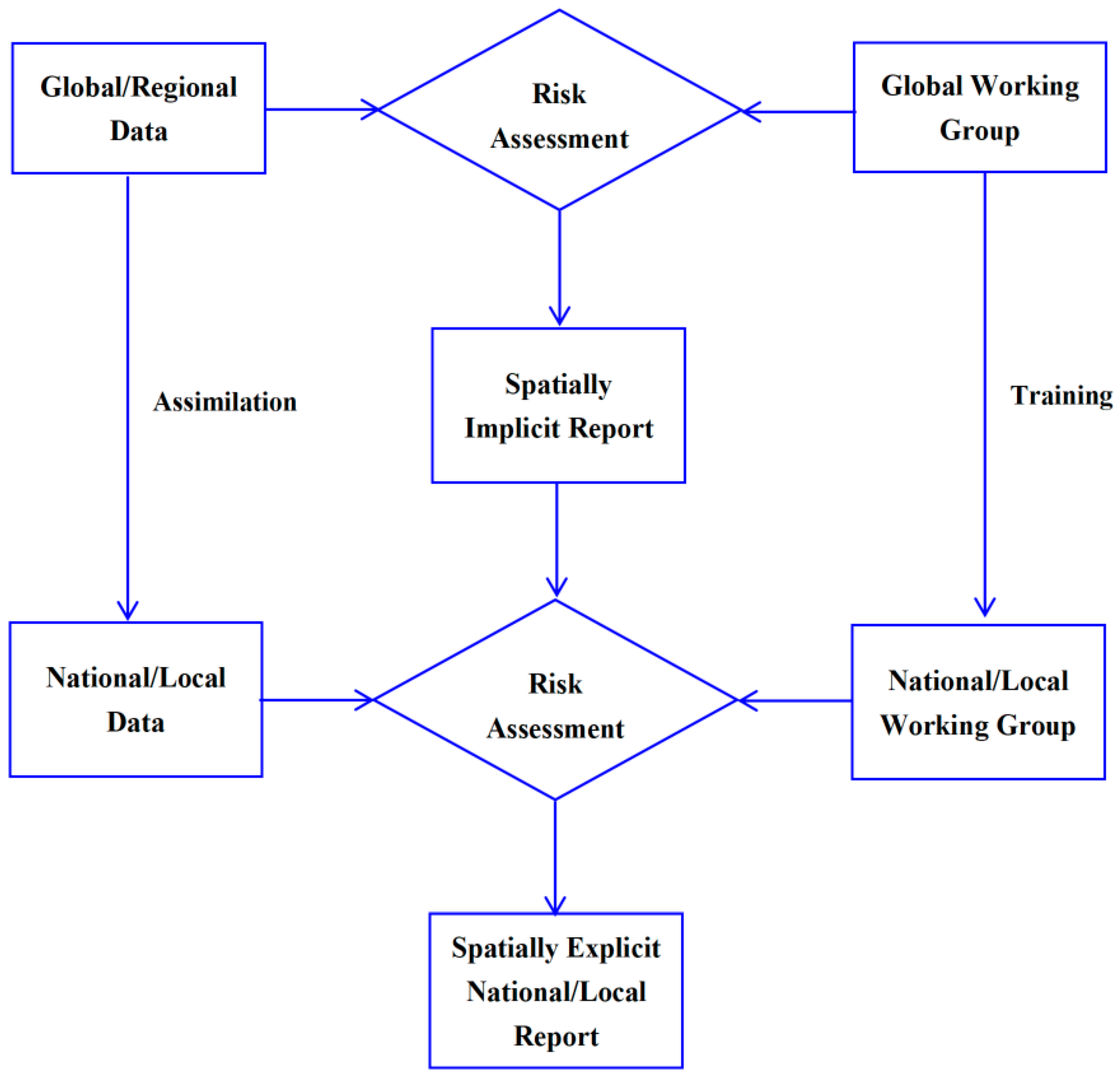 Biology 14 00212 g001