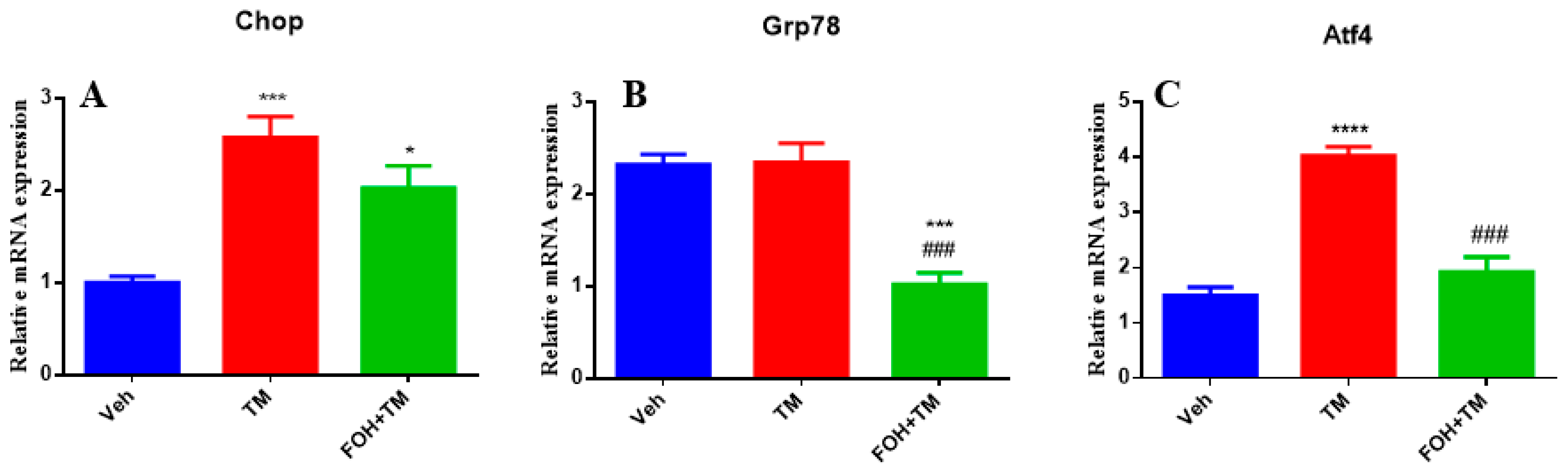 Biology 14 00213 g003