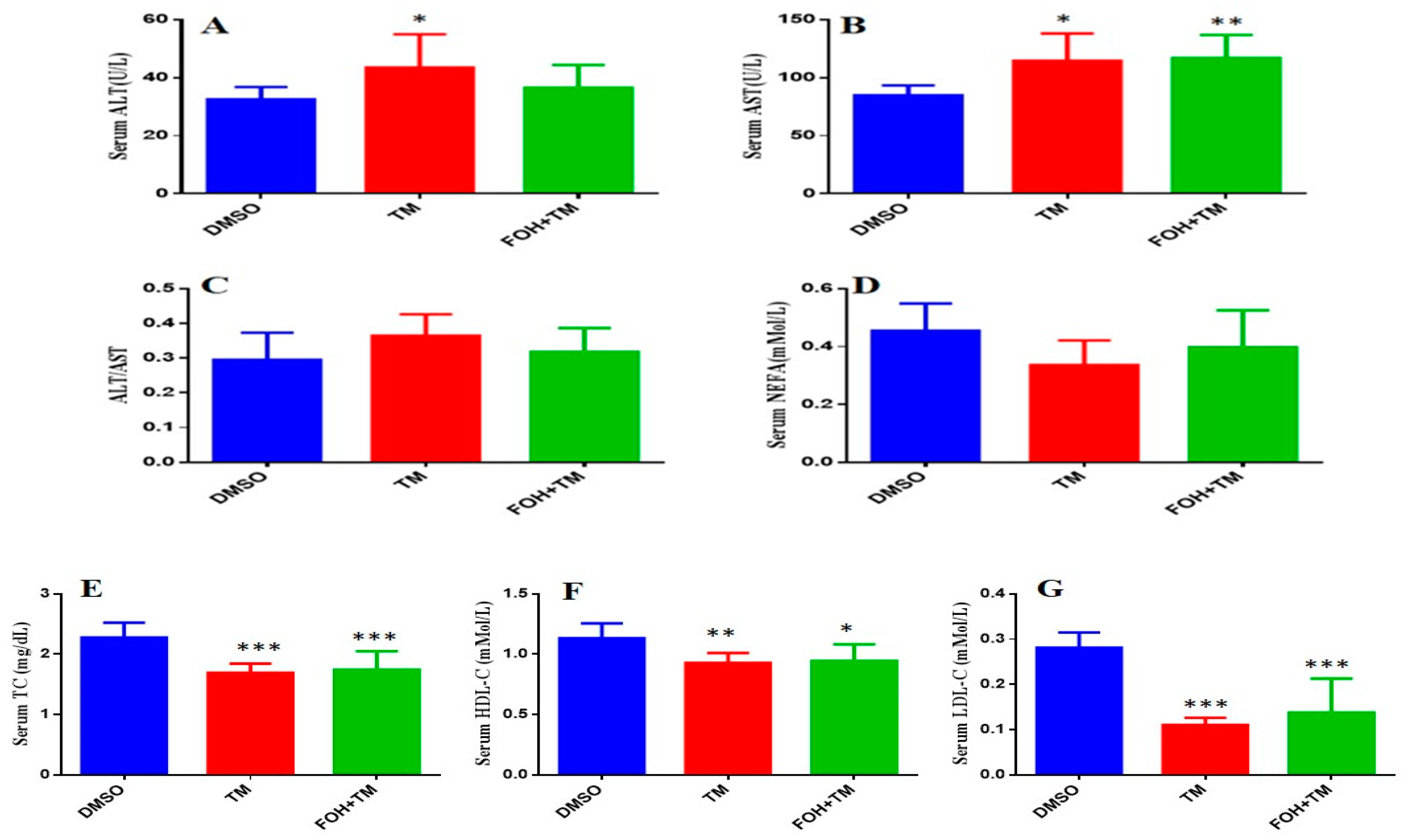 Biology 14 00213 g008