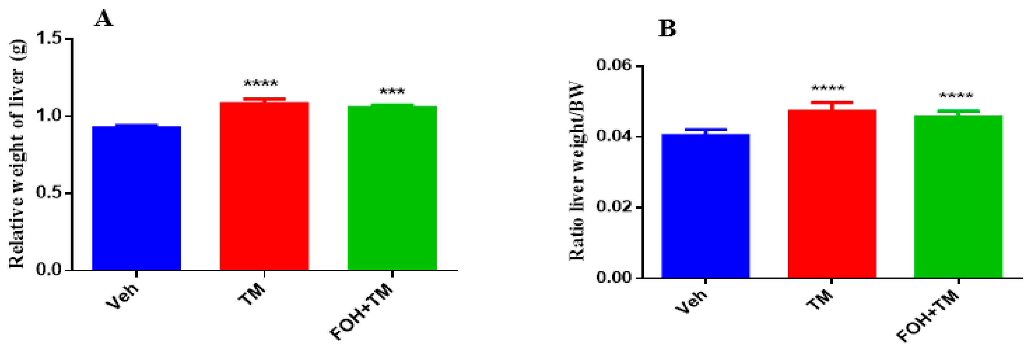 Biology 14 00213 g009