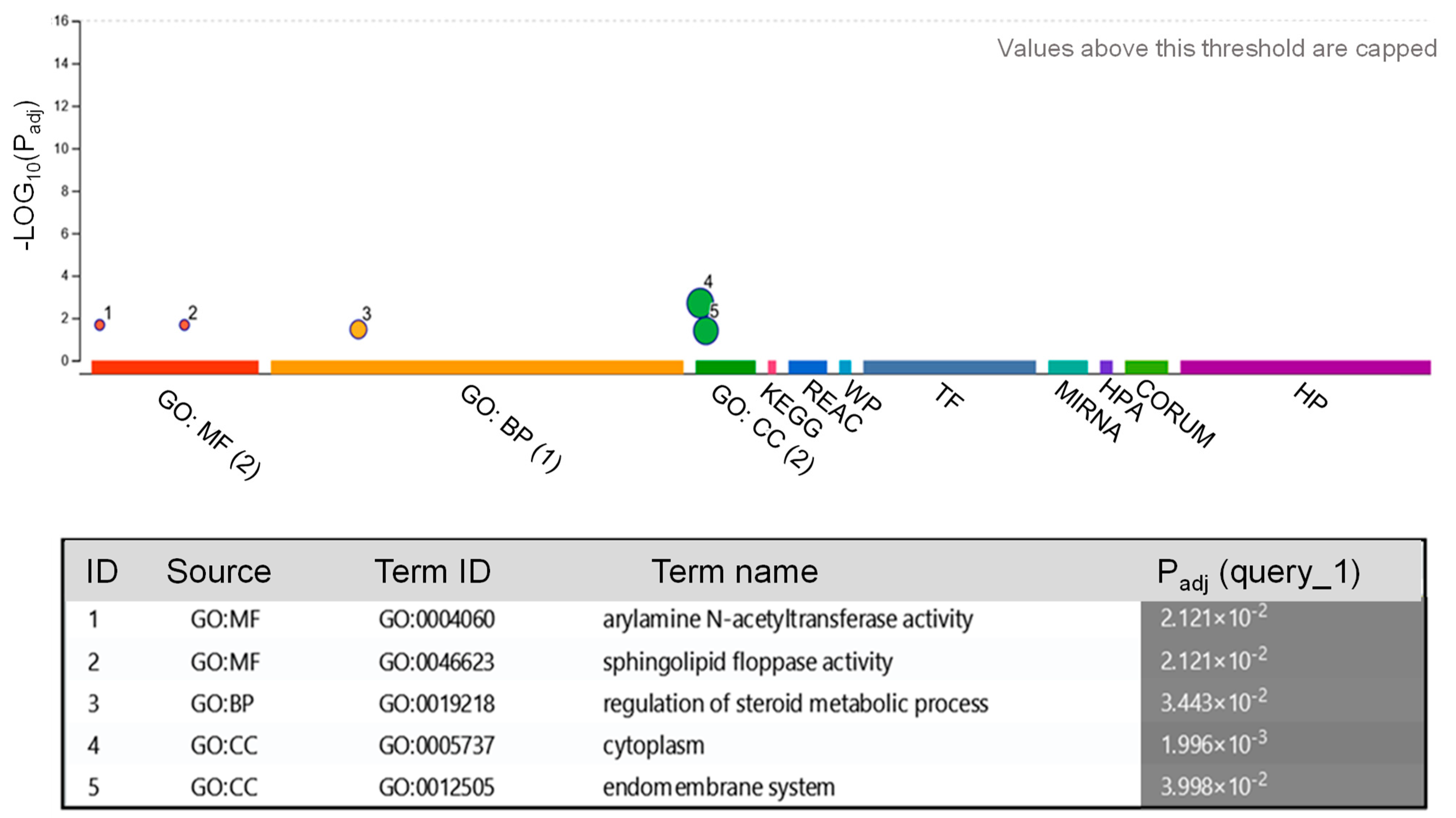 Biology 14 00215 g002