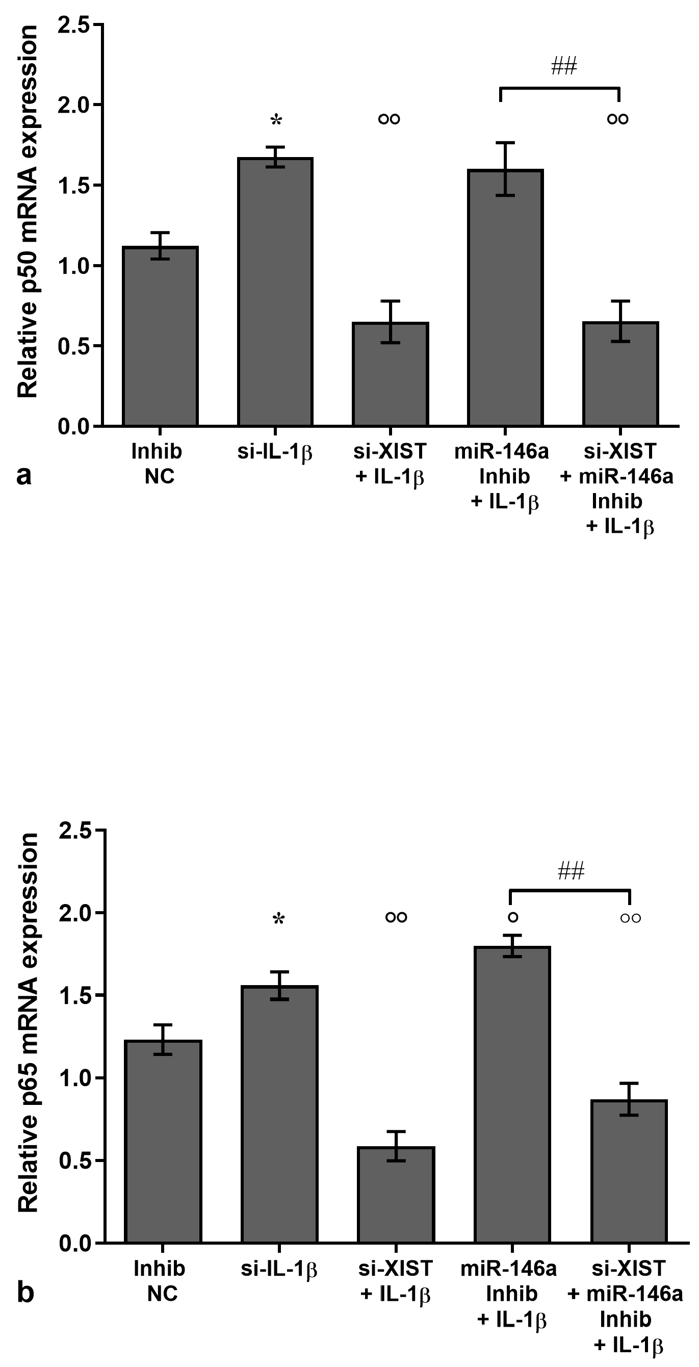 Biology 14 00221 g003