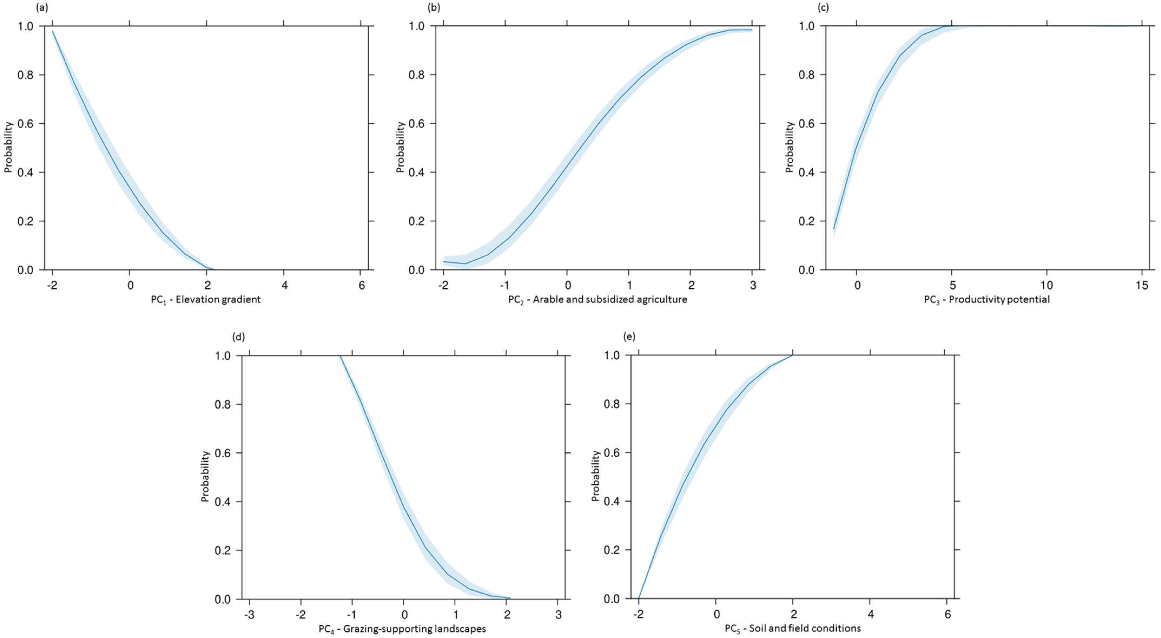 Biology 14 00225 g003